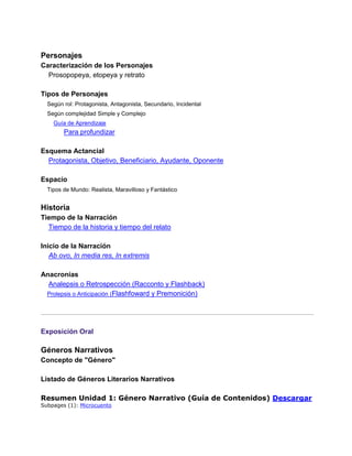 Personajes
Caracterización de los Personajes
  Prosopopeya, etopeya y retrato

Tipos de Personajes
  Según rol: Protagonista, Antagonista, Secundario, Incidental
  Según complejidad Simple y Complejo
    Guía de Aprendizaje
        Para profundizar

Esquema Actancial
  Protagonista, Objetivo, Beneficiario, Ayudante, Oponente

Espacio
  Tipos de Mundo: Realista, Maravilloso y Fantástico


Historia
Tiempo de la Narración
  Tiempo de la historia y tiempo del relato

Inicio de la Narración
   Ab ovo, In media res, In extremis

Anacronías
  Analepsis o Retrospección (Racconto y Flashback)
 Prolepsis o Anticipación (Flashfoward y Premonición)




Exposición Oral

Géneros Narrativos
Concepto de "Género"

Listado de Géneros Literarios Narrativos

Resumen Unidad 1: Género Narrativo (Guía de Contenidos) Descargar
Subpages (1): Microcuento
 