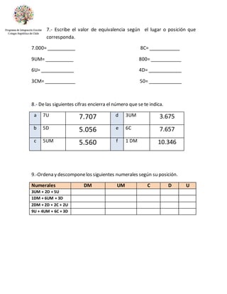 7.- Escribe el valor de equivalencia según el lugar o posición que
corresponda.
7.000= ___________ 8C= ____________
9UM= ___________ 800= ____________
6U= _____________ 4D= _____________
3CM= ____________ 50= _____________
8.- De las siguientes cifras encierra el número que se te indica.
a 7U 7.707 d 3UM 3.675
b 5D 5.056 e 6C 7.657
c 5UM 5.560 f 1 DM 10.346
9.-Ordena y descomponelos siguientes numerales según su posición.
Numerales DM UM C D U
3UM + 2D + 5U
1DM + 6UM + 3D
2DM + 2D + 2C + 2U
9U + 4UM + 6C + 3D
 