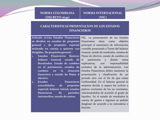 NORMA COLOMBIANA                     NORMA INTERNACIONAL
        (DECRETO 2649)                             (NIC)

      CARACTERISTICAS PRESENTACION DE LOS ESTADOS
                      FINANCIEROS

Articulo 20.Los Estados Financieros       NIC. La presentación de los Estados
se dividen en estados de propósito        Financieros     tiene    como    objetivo
general y de propósito especial           principal el suministro de información
teniendo en cuenta a quienes van          contable presentada a Través del balance
dirigidos. De propósito general :         General, estado de resultados, estados de
1.   Estados Financieros Básicos:         Flujos de efectivo, estado de cambios en
     balance General, estado de           el    patrimonio      y   demás     notas
     Resultados, Estado de cambios        explicativas,     con     responsabilidad
     en el patrimonio, estados de         exclusiva de la administración. Los
     cambios     en     la   situación    Estados Financieros deben mantener la
     financiera y estado de flujos d      presentación y clasificación de un
     efectivo.                            periodo otro con el fin de que exista
2. Estados                 Financieros    Uniformidad. En el balance general la
     consolidados     de     propósito    empresa decide si separa los activos y
     especial: balance inicial, estados   pasivos corrientes de los no corrientes,
     financieros     de       periodos    relacionándolos de acuerdo al grado de
     intermedios, estado de costos.       liquidez. En el estado de resultados la
                                          cuenta de gastos e ingresos se podrán
                                          desglosar de acuerdo a su naturaleza o
                                          función.
 