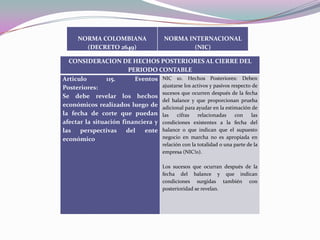 NORMA COLOMBIANA                   NORMA INTERNACIONAL
       (DECRETO 2649)                           (NIC)

  CONSIDERACION DE HECHOS POSTERIORES AL CIERRE DEL
                       PERIODO CONTABLE
Articulo        115.     Eventos NIC 10. Hechos Posteriores: Deben
Posteriores:                      ajustarse los activos y pasivos respecto de
                                  sucesos que ocurren después de la fecha
Se debe revelar los hechos
                                  del balance y que proporcionan prueba
económicos realizados luego de adicional para ayudar en la estimación de
la fecha de corte que puedan las cifras relacionadas con las
afectar la situación financiera y condiciones existentes a la fecha del
las perspectivas del        ente balance o que indican que el supuesto
económico                         negocio en marcha no es apropiada en
                                       relación con la totalidad o una parte de la
                                       empresa (NIC!0).

                                       Los sucesos que ocurran después de la
                                       fecha del balance y que indican
                                       condiciones surgidas también con
                                       posterioridad se revelan.
 