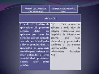 NORMA COLOMBIANA         NORMA INTERNACIONAL
      (DECRETO 2649)                 (NIC)


                     ALCANCE

Articulo 2º. Ámbito de       NIC 1. Esta norma se
aplicación: El presente      aplicara a todo tipo de
decreto       debe     ser   Estados Financieros con
aplicado por todas las       propósito de información
personas que de acuerdo      general      que      sean
con la ley estén obligadas   elaborados y presentados
a llevar contabilidad, su    conforme a las normas
aplicación es necesaria      internacionales          de
también para quienes sin     información      financiera
estar obligados a llevar     NIIF
contabilidad pretendan
hacerla     valer    como
prueba.
 