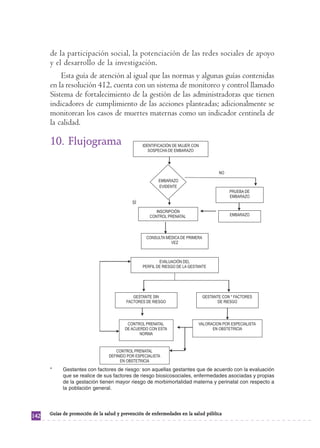 de la participación social, la potenciación de las redes sociales de apoyo
      y el desarrollo de la investigación.
          Esta guía de atención al igual que las normas y algunas guías contenidas
      en la resolución 412, cuenta con un sistema de monitoreo y control llamado
      Sistema de fortalecimiento de la gestión de las administradoras que tienen
      indicadores de cumplimiento de las acciones planteadas; adicionalmente se
      monitorean los casos de muertes maternas como un indicador centinela de
      la calidad.

      10. Flujograma




      *     Gestantes con factores de riesgo: son aquellas gestantes que de acuerdo con la evaluación
            que se realice de sus factores de riesgo biosicosociales, enfermedades asociadas y propias
            de la gestación tienen mayor riesgo de morbimortalidad materna y perinatal con respecto a
            la población general.



      Guías de promoción de la salud y prevención de enfermedades en la salud pública
142
 
