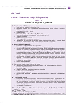 Reforma
                         Programa de Apoyo a la Reforma de Salud/PARS • Ministerio de la Protección Social
                                                                                                               143


Anexos
Anexo 1. Factores de riesgo de la gestación
                                               Tabla 1.1
                          Factores de riesgo en la gestación
 1.   Características individuales:
      – Edad menor de 16 años o mayor de 35 años
      – Ocupación , esfuerzo físico, carga horaria, exposición a agentes físicos, químicos y biológicos,
          estrés
      – Desocupación personal o familiar
      – Baja escolaridad
      – Malnutrición (Índice de Masa Corporal > 30 ó < 18)
      – Dependencia de drogas ilícitas y abuso de fármacos en general
      – Violencia doméstica
      – Múltiples compañeros sexuales
      – Vivienda y condiciones sanitarias deficientes
      – Valoración de las condiciones sicosociales: tensión emocional, humor, signos y síntomas neuro-
          vegetativos, soporte familiar y de la pareja, embarazo deseado o programado.

 2.   Historia reproductiva anterior:
      – Nuliparidad o multiparidad (más de cuatro partos)
      – Intervalo intergenésico menor de dos años o mayor o igual a cinco años
      – Complicaciones obstétricas previas: aborto habitual, aborto inducido y cualquier complicación
          asociada, pre eclampsia o eclampsia, trombosis–embolia, parto prematuro, retardo del crecimien-
          to intrauterino, embarazo múltiple, diabetes gestacional, desprendimiento placentario, placenta
          previa, presentación podálica o transversa, obstrucción del trabajo de parto, incluyendo distocia,
          desgarros perineales de tercer/cuarto grado, parto instrumentado, cesárea, hemorragia postpar-
          to, sepsis puerperal, embarazo ectópico o molar
      – Complicaciones perinatales: muerte fetal, neonatal o infantil, recién nacido con peso al nacer
          menor de 2.500 g o mayor de 4.000 g., retardo de crecimiento intrauterino, eritroblastocis fetal,
          niño malformado o cromosómicamente anormal, reanimación u otro tratamiento neonatal
      – Antecedentes de infertilidad
      – Cirugía ginecológica previa.

 3.   Desviaciones obstétricas en el embarazo actual
      – Desviaciones en el crecimiento fetal, número de fetos o del volumen del líquido amniótico
      – Ganancia de peso inadecuada
      – Hemorragia vaginal
      – Amenaza de parto de pretérmino o gestación prolongada
      – Ruptura prematura de membranas
      – Infección urinaria recurrente
      – Complicaciones obstétricas y perinatales descritas en el numeral 2, aplicables al embarazo ac-
         tual.

 4.    Enfermedades clínicas:
      – Cardiopatías, neuropatías, nefropatías, endocrinopatías (diabetes mellitus, hipotiroidismo), he-
          mopatías, hipertensión arterial crónica, epilepsia, enfermedades infecciosas (tuberculosis, mala-
          ria, enfermedades de transmisión sexual, infección urinaria recurrente), enfermedades
          autoinmunes, trastornos psiquiátricos, ginecopatías (anomalías uterinas), anemia severa (hemo-
          globina < 9 g/dl) y otras
      – Uso actual de medicamentos.

 Schwarcz R, Díaz, A G, Fescina R. The Perinatal Information System I: The Simplified Perinatal Clinical
     Record. J. Perinat.
 Med. 15 (Suppl.1): 9, 1987.
 OMS, Nuevo modelo de control prenatal, 2003.
 Herrera J. Aplicación de un modelo biosicosocial para la reducción de la morbimortalidad materna y peri-
     natal en Colombia. Univ. Valle, Cali, 2001.
 