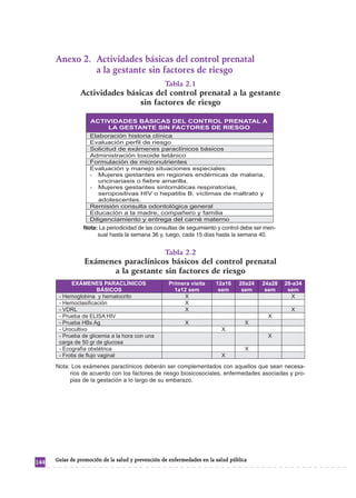 Anexo 2. Actividades básicas del control prenatal
               a la gestante sin factores de riesgo
                                                   Tabla 2.1
                Actividades básicas del control prenatal a la gestante
                               sin factores de riesgo




                 Nota: La periodicidad de las consultas de seguimiento y control debe ser men-
                      sual hasta la semana 36 y, luego, cada 15 días hasta la semana 40.


                                                   Tabla 2.2
                 Exámenes paraclínicos básicos del control prenatal
                       a la gestante sin factores de riesgo




      Nota: Los exámenes paraclínicos deberán ser complementados con aquellos que sean necesa-
           rios de acuerdo con los factores de riesgo biosicosociales, enfermedades asociadas y pro-
           pias de la gestación a lo largo de su embarazo.




      Guías de promoción de la salud y prevención de enfermedades en la salud pública
144
 