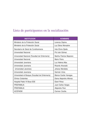 Lista de participantes en la socialización

              INSTITUCION                               NOMBMRE
Ministerio de la Protección Social               Lorenza Ospina
Ministerio de la Protección Social               Luz Elena Monsalve

Secretaría de Salud de Cundinamarca              Inés Elvira Ojeda
Universidad Nacional                             Pío Iván Gómez

Universidad Nacional (Facultad de Enfermería)    Martha Patricia Bejarano
Universidad Nacional                             Mario Parra
Universidad Javeriana                            Luz Helena Alba
Universidad Javeriana                            Ricardo Alvarado
 Universidad Javeriana                           Johana Mendieta
Universidad Javeriana                            Germán Uriza
Universidad el Bosque (Facultad de Enfermería)   Blanca Cecilia Vanegas
Clínica Colsánitas                               Diana Alejandra Alfonso
Hospital Pablo VI Bosa ESE                       Ebert Pérez
PROFAMILIA                                       Juan Carlos Vargas
PROFAMILIA                                       Alejandra Ruiz
ACOFAEM                                          Carmen Cecilia
 