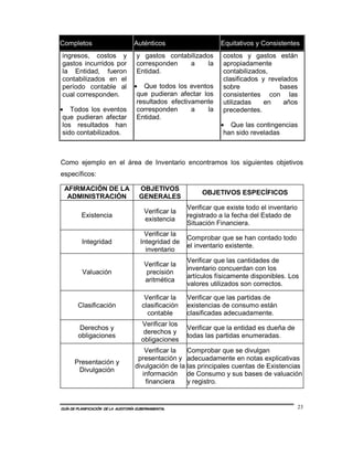 Completos                           Auténticos                    Equitativos y Consistentes
ingresos, costos y                   y gastos contabilizados       costos y gastos están
gastos incurridos por                corresponden   a      la      apropiadamente
la Entidad, fueron                   Entidad.                      contabilizados,
contabilizados en el                                               clasificados y revelados
período contable al                 • Que todos los eventos        sobre             bases
cual corresponden.                   que pudieran afectar los      consistentes con las
                                     resultados efectivamente      utilizadas    en    años
• Todos los eventos                  corresponden      a    la     precedentes.
 que pudieran afectar                Entidad.
 los resultados han                                               • Que las contingencias
 sido contabilizados.                                              han sido reveladas



Como ejemplo en el área de Inventario encontramos los siguientes objetivos
específicos:

 AFIRMACIÓN DE LA                     OBJETIVOS
                                                            OBJETIVOS ESPECÍFICOS
  ADMINISTRACIÓN                      GENERALES
                                                       Verificar que existe todo el inventario
                                        Verificar la
          Existencia                                   registrado a la fecha del Estado de
                                        existencia
                                                       Situación Financiera.
                                        Verificar la
                                                       Comprobar que se han contado todo
          Integridad                   Integridad de
                                                       el inventario existente.
                                         inventario
                                                       Verificar que las cantidades de
                                        Verificar la
                                                       inventario concuerdan con los
          Valuación                      precisión
                                                       artículos físicamente disponibles. Los
                                        aritmética
                                                       valores utilizados son correctos.

                                        Verificar la   Verificar que las partidas de
        Clasificación                  clasificación   existencias de consumo están
                                         contable      clasificadas adecuadamente.
                                       Verificar los
        Derechos y                                     Verificar que la entidad es dueña de
                                        derechos y
        obligaciones                                   todas las partidas enumeradas.
                                       obligaciones
                                        Verificar la  Comprobar que se divulgan
                                     presentación y adecuadamente en notas explicativas
      Presentación y
                                    divulgación de la las principales cuentas de Existencias
       Divulgación
                                       información de Consumo y sus bases de valuación
                                        financiera    y registro.


GUÍA DE PLANIFICACIÓN DE LA AUDITORÍA GUBERNAMENTAL                                              23
 