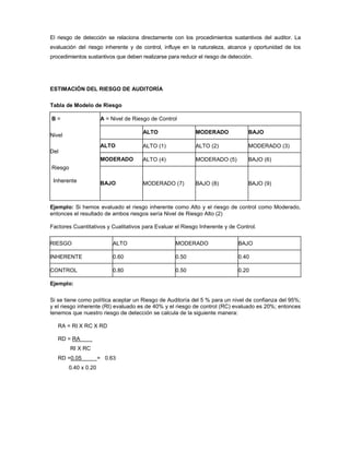 El riesgo de detección se relaciona directamente con los procedimientos sustantivos del auditor. La
evaluación del riesgo inherente y de control, influye en la naturaleza, alcance y oportunidad de los
procedimientos sustantivos que deben realizarse para reducir el riesgo de detección.




ESTIMACIÓN DEL RIESGO DE AUDITORÍA

Tabla de Modelo de Riesgo

B=                     A = Nivel de Riesgo de Control

                                       ALTO                 MODERADO              BAJO
Nivel
                       ALTO            ALTO (1)             ALTO (2)              MODERADO (3)
Del
                       MODERADO        ALTO (4)             MODERADO (5)          BAJO (6)
Riesgo

 Inherente             BAJO            MODERADO (7)         BAJO (8)              BAJO (9)



Ejemplo: Si hemos evaluado el riesgo inherente como Alto y el riesgo de control como Moderado,
entonces el resultado de ambos riesgos sería Nivel de Riesgo Alto (2)

Factores Cuantitativos y Cualitativos para Evaluar el Riesgo Inherente y de Control.


RIESGO                     ALTO                     MODERADO                  BAJO

INHERENTE                  0.60                     0.50                      0.40

CONTROL                    0.80                     0.50                      0.20

Ejemplo:

Si se tiene como política aceptar un Riesgo de Auditoría del 5 % para un nivel de confianza del 95%;
y el riesgo inherente (RI) evaluado es de 40% y el riesgo de control (RC) evaluado es 20%; entonces
tenemos que nuestro riesgo de detección se calcula de la siguiente manera:

   RA = RI X RC X RD

   RD = RA
         RI X RC
   RD =0.05           = 0.63
        0.40 x 0.20
 