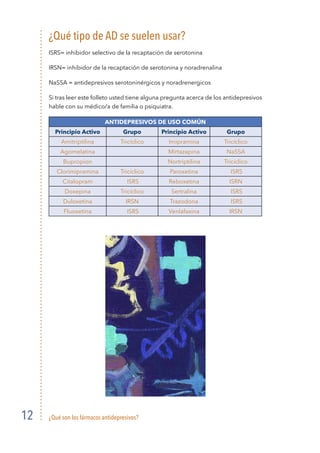¿Qué son los fármacos antidepresivos?
12
¿Qué tipo de AD se suelen usar?
ISRS= inhibidor selectivo de la recaptación de serotonina
IRSN= inhibidor de la recaptación de serotonina y noradrenalina
NaSSA = antidepresivos serotoninérgicos y noradrenergicos
Si tras leer este folleto usted tiene alguna pregunta acerca de los antidepresivos
hable con su médico/a de familia o psiquiatra.
ANTIDEPRESIVOS DE USO COMÚN
Principio Activo Grupo Principio Activo Grupo
Amitriptilina Tricíclico Imipramina Tricíclico
Agomelatina Mirtazapina NaSSA
Bupropion Nortriptilina Tricíclico
Clorimipramina Tricíclico Paroxetina ISRS
Citalopram ISRS Reboxetina ISRN
Doxepina Tricíclico Sertralina ISRS
Duloxetina IRSN Trazodona ISRS
Fluoxetina ISRS Venlafaxina IRSN
 