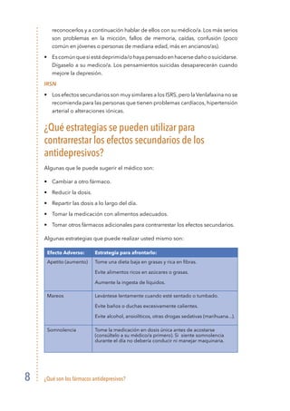 ¿Qué son los fármacos antidepresivos?
8
reconocerlos y a continuación hablar de ellos con su médico/a. Los más serios
son problemas en la micción, fallos de memoria, caídas, confusión (poco
común en jóvenes o personas de mediana edad, más en ancianos/as).
•	 Escomúnquesiestádeprimida/ohayapensadoenhacersedañoosuicidarse.
Dígaselo a su medico/a. Los pensamientos suicidas desaparecerán cuando
mejore la depresión.
IRSN
•	 Los efectos secundarios son muy similares a los ISRS,pero la Venlafaxina no se
recomienda para las personas que tienen problemas cardíacos, hipertensión
arterial o alteraciones iónicas.
¿Qué estrategias se pueden utilizar para
contrarrestar los efectos secundarios de los
antidepresivos?
Algunas que le puede sugerir el médico son:
•	 Cambiar a otro fármaco.
•	 Reducir la dosis.
•	 Repartir las dosis a lo largo del día.
•	 Tomar la medicación con alimentos adecuados.
•	 Tomar otros fármacos adicionales para contrarrestar los efectos secundarios.
Algunas estrategias que puede realizar usted mismo son:
Efecto Adverso: Estrategia para afrontarlo:
Apetito (aumento) Tome una dieta baja en grasas y rica en fibras.
Evite alimentos ricos en azúcares o grasas.
Aumente la ingesta de líquidos.
Mareos Levántese lentamente cuando esté sentado o tumbado.
Evite baños o duchas excesivamente calientes.
Evite alcohol, ansiolíticos, otras drogas sedativas (marihuana...).
Somnolencia Tome la medicación en dosis única antes de acostarse
(consúltelo a su médico/a primero). Si siente somnolencia
durante el día no debería conducir ni manejar maquinaria.
 
