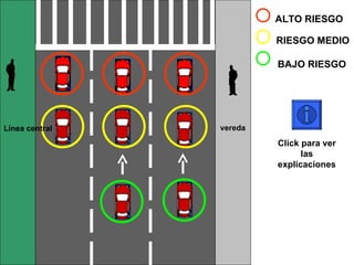 ALTO RIESGO Click para ver las explicaciones vereda Línea central RIESGO MEDIO BAJO RIESGO 