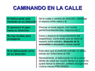 El Delincuente está viniendo en su dirección Dé la vuelta y cambie de dirección, mantenga el espacio entre usted y él. El apresuró el paso hacia su dirección Procure un local seguro, con mucha gente/Guardias(tiendas, negocios,etc.). No hay locales para protegerse Corra y observe el comportamiento del sospechoso. Corra antes que se cierre el espacio entre ustedes,  después de la acometida o encuentro nunca corra! Si el delincuente corre en su dirección Está claro que el pretende cometer un delito, siendo así Grite/Llame al 105. Generalmente, el delincuente no irá a correr detrás de usted por mucho tiempo ya que él no quiere llamar la atención, prefiere escoger otra víctima menos PREVENIDA CAMINANDO EN LA CALLE 