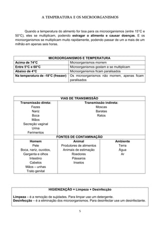 5 
A Temperatura e os microorganismos 
Quando a temperatura do alimento for boa para os microorganismos (entre 15°C e 50°C), eles se multiplicam, podendo estragar o alimento e causar doenças. E os microorganismos se multiplicam muito rapidamente, podendo passar de um a mais de um milhão em apenas seis horas. 
MICROORGANISMOS E TEMPERATURA 
Acima de 74°C 
Microorganismos morrem 
Entre 5°C e 60°C 
Microorganismos gostam e se multiplicam 
Abaixo de 4°C 
Microorganismos ficam paralisados 
Na temperatura de -18°C (freezer) 
Os microorganismos não morrem, apenas ficam paralisados 
VIAS DE TRANSMISSÃO 
Transmissão direta: 
Transmissão indireta: 
Fezes 
Moscas 
Nariz 
Baratas 
Boca 
Ratos 
Mãos 
Secreção vaginal 
Urina 
Ferimentos 
FONTES DE CONTAMINAÇÃO 
Homem 
Animal 
Ambiente 
Pele 
Produtores de alimentos 
Terra 
Boca, nariz, ouvidos, 
Animais de estimação 
Água 
Garganta e olhos 
Roedores 
Ar 
Intestino 
Pássaros 
Cabelos 
Insetos 
Mãos – unhas 
Trato genital 
HIGIENIZAÇÃO = Limpeza + Desinfecção 
Limpeza – é a remoção de sujidades. Para limpar use um detergente. 
Desinfecção – é a eliminação dos microorganismos. Para desinfectar use um desinfectante. 
 