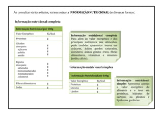 Ao consultar vários rótulos, vai encontrar a INFORMAÇÃO NUTRICIONAL de diversas formas:
Informação Nutricional por 100g
Valor Energético KJ/Kcal
Proteínas g
Glícidos
dos quais:
açúcares
polióis
amido
g
g
g
g
Lípidos
dos quais:
saturados
monoinsaturados
polinsaturados
colesterol
g
g
g
g
g
Fibras alimentares g
Sódio g
Informação nutricional completa
Para além do valor energético e dos
principais nutrientes dos alimentos,
pode também apresentar teores em
açúcares, ácidos gordos saturados,
colesterol, ácidos gordos trans, fibras
alimentares, vitaminas e minerais
(sódio, cálcio).
Informação Nutricional por 100g
Valor Energético KJ/Kcal
Proteínas g
Glícidos g
Lípidos g
Informação nutricional
simples Apresenta apenas
o valor energético do
alimento e o teor em
proteínas, hidratos de
carbono ou glícidos e
lípidos ou gorduras.
Informação nutricional simples
Informação nutricional completa
 