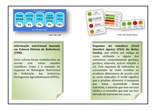 Informação nutricional baseada
em Valores Diários de Referência
(VDR)
Estes valores foram estabelecidos de
acordo com vários estudos
científicos. Como é o exemplo do
esquema de Rotulagem Nutricional
da Federação das Indústrias
Portuguesas Agroalimentares (FIPA).
Esquema do semáforo (Food
Standart Agency (FSA) do Reino
Unido), que utiliza um código de
cores atribuído a alguns dos
nutrientes, nomeadamente gordura,
gordura saturada, açúcar simples e
sal. Este esquema dá indicações ao
consumidor de como escolher os
produtos alimentares de acordo com
as cores indicadas. O verde significa
que o produto alimentar é composto
por baixa quantidade desse
nutriente, o amarelo que tem um teor
médio e o vermelho que tem um teor
elevado do nutriente em causa.
Fonte: Food Standart AgencyFonte: FiPA, 2009
 