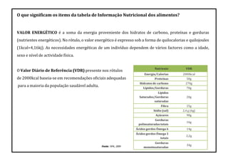 O que significam os items da tabela de Informação Nutricional dos alimentos?
VALOR ENERGÉTICO é a soma da energia proveniente dos hidratos de carbono, proteínas e gorduras
(nutrientes energéticos). No rótulo, o valor energético é expresso sob a forma de quilocalorias e quilojoules
(1kcal=4,16kj). As necessidades energéticas de um indivíduo dependem de vários factores como a idade,
sexo e nível de actividade física.
O Valor Diário de Referência (VDR) presente nos rótulos
de 2000kcal baseia-se em recomendações oficiais adequadas
para a maioria da população saudável adulta.
Nutriente VDR
Energia/Calorias 2000kcal
Proteínas 50g
Hidratos de carbono 270g
Lípidos/Gorduras 70g
Lípidos
Saturados/Gorduras
saturadas
20g
Fibra 25g
Sódio (sal) 2,4 g (6g)
Açúcares 90g
Gorduras
polinsaturadas totais
16g
Ácidos gordos Ómega 6 14g
Ácidos gordos Ómega 3
totais
2,2g
Gorduras
monoinsaturadas
34gFonte: FiPA, 2009
 