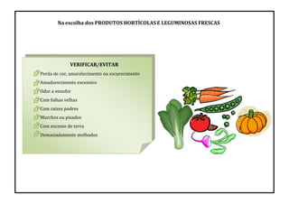 Na escolha dos PRODUTOS HORTÍCOLAS E LEGUMINOSAS FRESCAS
VERIFICAR/EVITAR
Perda de cor, amarelecimento ou escurecimento
Amadurecimento excessivo
Odor a enxofre
Com folhas velhas
Com raízes podres
Murchos ou pisados
Com excesso de terra
Demasiadamente molhados
 