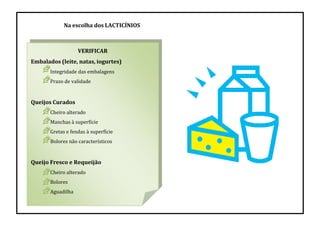 VERIFICAR
Embalados (leite, natas, iogurtes)
Integridade das embalagens
Prazo de validade
Queijos Curados
Cheiro alterado
Manchas à superfície
Gretas e fendas à superfície
Bolores não característicos
Queijo Fresco e Requeijão
Cheiro alterado
Bolores
Aguadilha
Na escolha dos LACTICÍNIOS
 