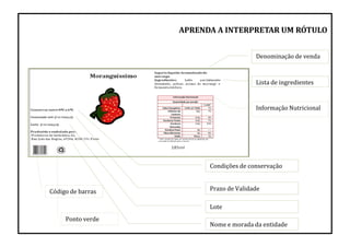APRENDA A INTERPRETAR UM RÓTULO
Denominação de venda
Lista de ingredientes
Informação Nutricional
Condições de conservação
Prazo de Validade
Lote
Nome e morada da entidade
Código de barras
Ponto verde
 