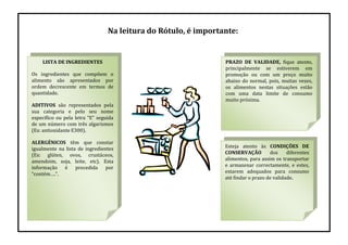 LISTA DE INGREDIENTES
Os ingredientes que compõem o
alimento são apresentados por
ordem decrescente em termos de
quantidade.
ADITIVOS são representados pela
sua categoria e pelo seu nome
específico ou pela letra “E” seguida
de um número com três algarismos
(Ex: antioxidante E300).
ALERGÉNICOS têm que constar
igualmente na lista de ingredientes
(Ex: glúten, ovos, crustáceos,
amendoim, soja, leite, etc). Esta
informação é precedida por
“contém….”.
PRAZO DE VALIDADE, fique atento,
principalmente se estiverem em
promoção ou com um preço muito
abaixo do normal, pois, muitas vezes,
os alimentos nestas situações estão
com uma data limite de consumo
muito próxima.
Esteja atento às CONDIÇÕES DE
CONSERVAÇÃO dos diferentes
alimentos, para assim os transportar
e armazenar correctamente, e estes,
estarem adequados para consumo
até findar o prazo de validade.
Na leitura do Rótulo, é importante:
 