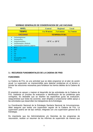 NORMAS GENERALES DE CONSERVACION DE LAS VACUNAS
                NIVEL                          Central        Regional      Local
               TIEMPO                     6 a 18 meses      3 a 6 meses   1 a 3 meses
             VACUNAS                                     TEMPERATURA
   •   Antisarampionosa
   •   Antiamarílica
   •   Antipoliomielítica                       - 15 ºC a -25 ºC
   •   AntiSarampiòn y Rubeola
   •   Antisarampiòn,ruebeola y paperas
   •   BCG
   •   DPT
   •   TT
   •   TD
                                                           0 ºC a 8 ºC
   •   Td
   •   Haemophilus (Hib)
   •   Hepatitis B




3.- RECURSOS FUNDAMENTALES DE LA CADENA DE FRIO

FUNCIONES

La Cadena de Frío, es una actividad que se debe programar en el plan de acción
anual. La supervisión es imprescindible para detectar problemas en el terreno y
brindar las soluciones necesarias para fortalecer los tramos débiles de la Cadena de
Frío.

El propósito es apoyar y mejorar el desarrollo de las actividades de la Cadena de
Frío, mediante un proceso de evaluación e identificación de los problemas para
corregirlos. Es deseable que se diseñen las específicas guías de evaluación,
asegurándose que todas las acciones, sean dirigidas a proporcionar sólido apoyo a
las actividades que desarrollan los trabajadores de la Estrategia.

La Coordinación Nacional de la Estrategia Sanitaria Nacional de Inmunizaciones,
debe asegurar que exista una supervisión regular de la Cadena de Frío. La
supervisión podría ser de tipo vertical, integrada con una supervisión general de la
Estrategia.

Es importante que los Administradores y/o Gerentes de los programas de
vacunación, reciban un resumen de los informes de supervisión de manera que


                                           6
 