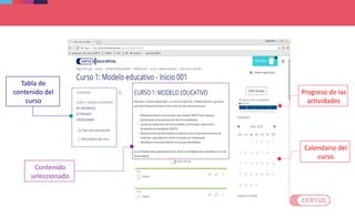 Progreso de las
actividades
Tabla de
contenido del
curso
Contenido
seleccionado
Calendario del
curso
 