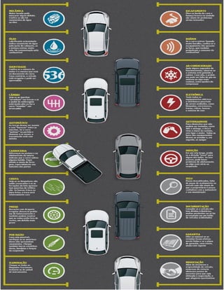 Guia de compra de carros usados