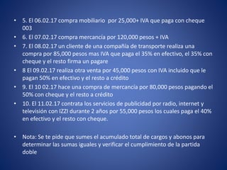 • 5. El 06.02.17 compra mobiliario por 25,000+ IVA que paga con cheque
003
• 6. El 07.02.17 compra mercancía por 120,000 pesos + IVA
• 7. El 08.02.17 un cliente de una compañía de transporte realiza una
compra por 85,000 pesos mas IVA que paga el 35% en efectivo, el 35% con
cheque y el resto firma un pagare
• 8 El 09.02.17 realiza otra venta por 45,000 pesos con IVA incluido que le
pagan 50% en efectivo y el resto a crédito
• 9. El 10 02.17 hace una compra de mercancía por 80,000 pesos pagando el
50% con cheque y el resto a crédito
• 10. El 11.02.17 contrata los servicios de publicidad por radio, internet y
televisión con IZZI durante 2 años por 55,000 pesos los cuales paga el 40%
en efectivo y el resto con cheque.
• Nota: Se te pide que sumes el acumulado total de cargos y abonos para
determinar las sumas iguales y verificar el cumplimiento de la partida
doble
 