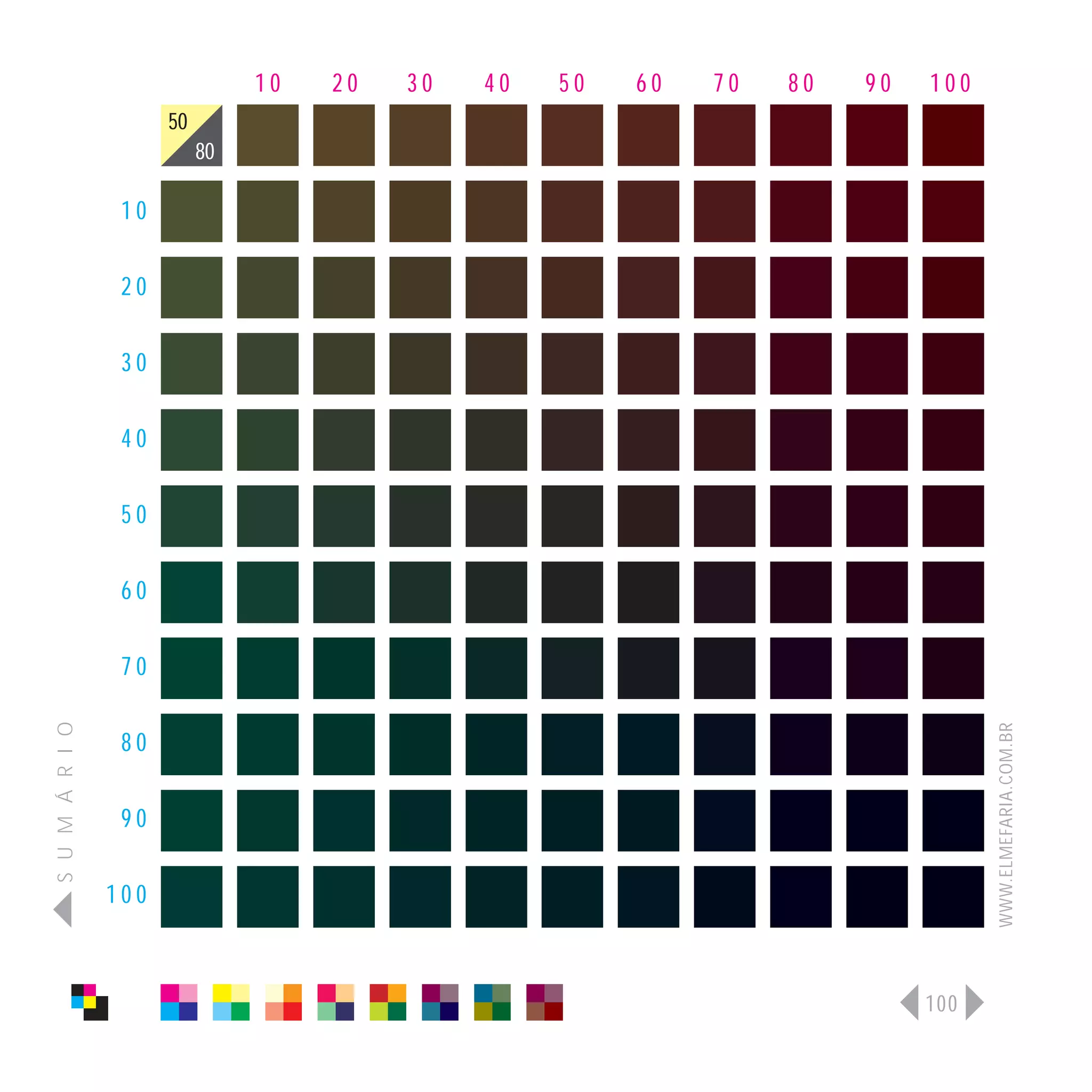10   20   30   40   50   60   70   80   90   100
                      50
                           80

                 10

                 20

                 30

                 40

                 50

                 60

                 70
S U M Á R I O




                                                                                   WWW.ELMEFARIA.COM.BR
                 80

                 90

                100



                                                                             100
 