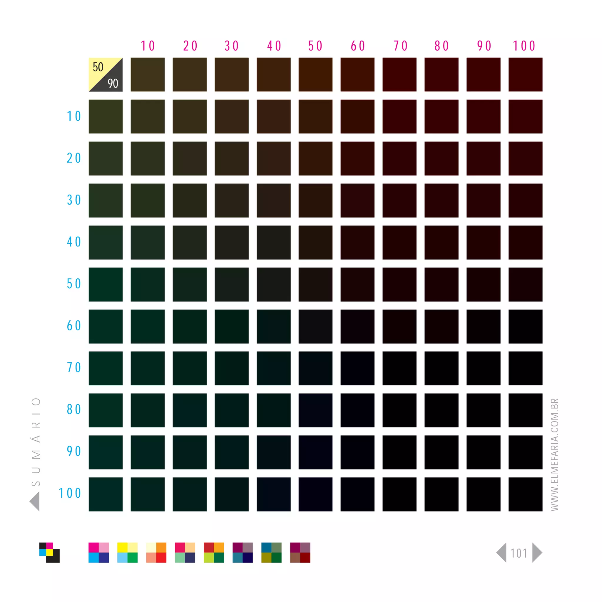 10   20   30   40   50   60   70   80   90   100
                      50
                           90

                 10

                 20

                 30

                 40

                 50

                 60

                 70
S U M Á R I O




                                                                                   WWW.ELMEFARIA.COM.BR
                 80

                 90

                100



                                                                             101
 