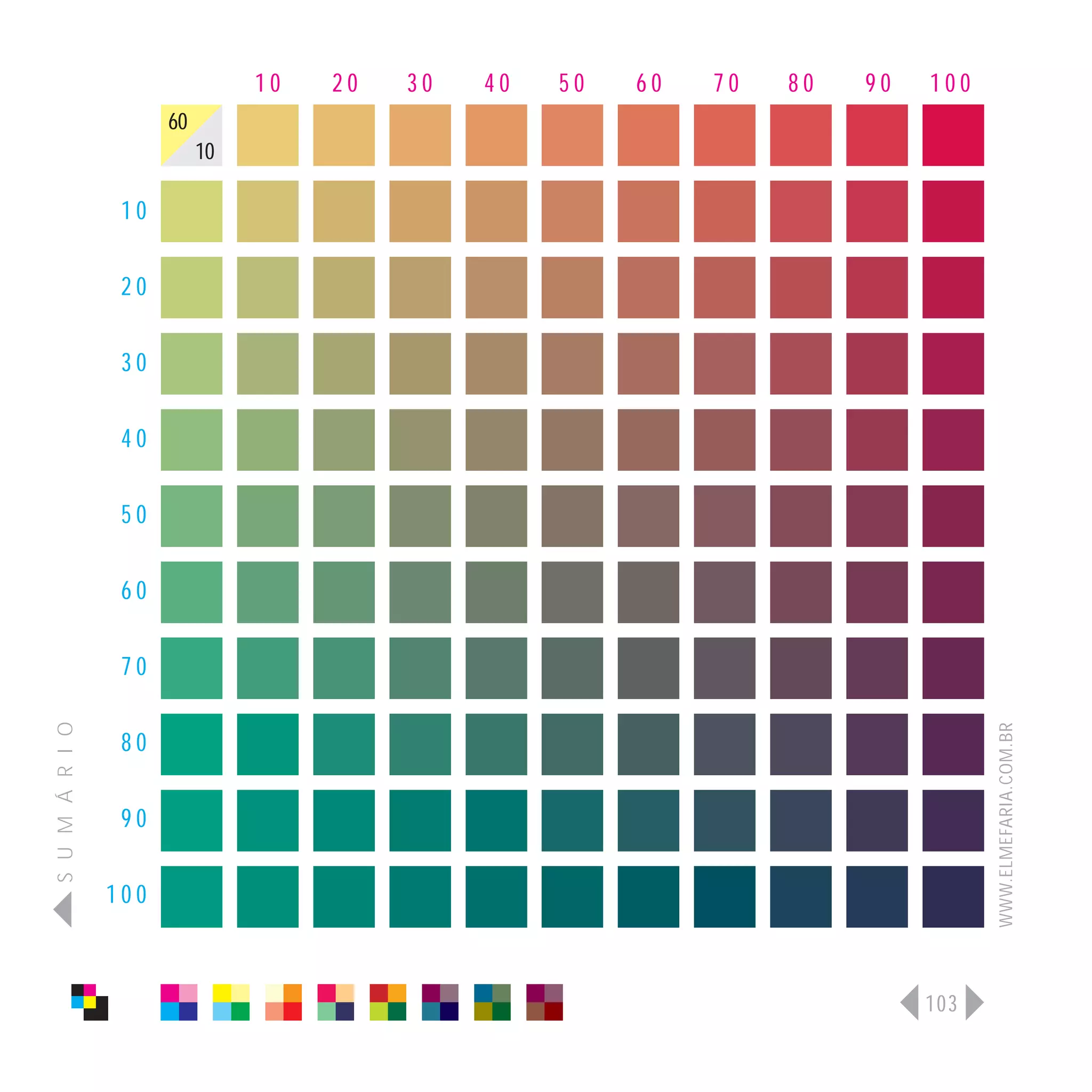 10   20   30   40   50   60   70   80   90   100
                      60
                           10

                 10

                 20

                 30

                 40

                 50

                 60

                 70
S U M Á R I O




                                                                                   WWW.ELMEFARIA.COM.BR
                 80

                 90

                100



                                                                             103
 