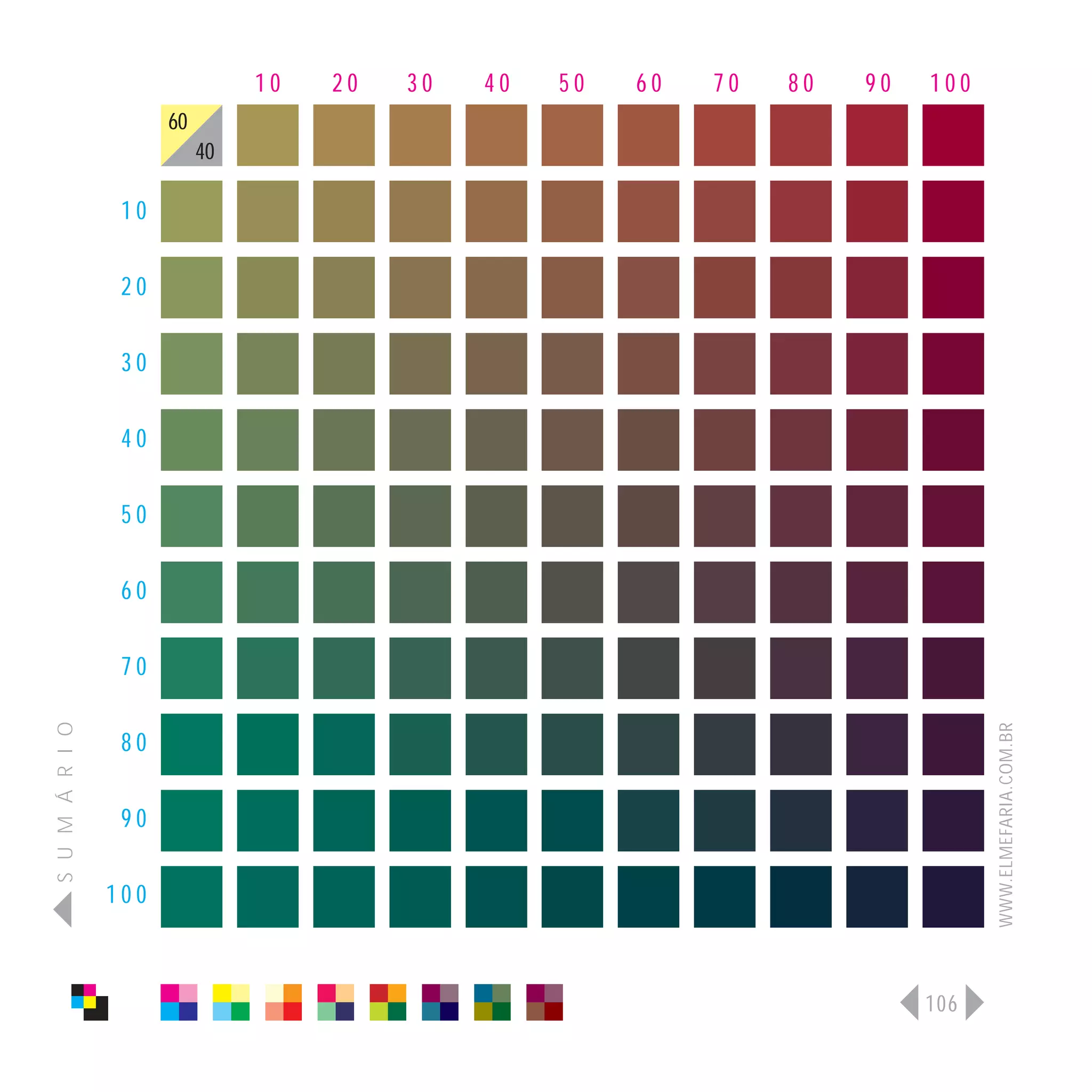 10   20   30   40   50   60   70   80   90   100
                      60
                           40

                 10

                 20

                 30

                 40

                 50

                 60

                 70
S U M Á R I O




                                                                                   WWW.ELMEFARIA.COM.BR
                 80

                 90

                100



                                                                             106
 