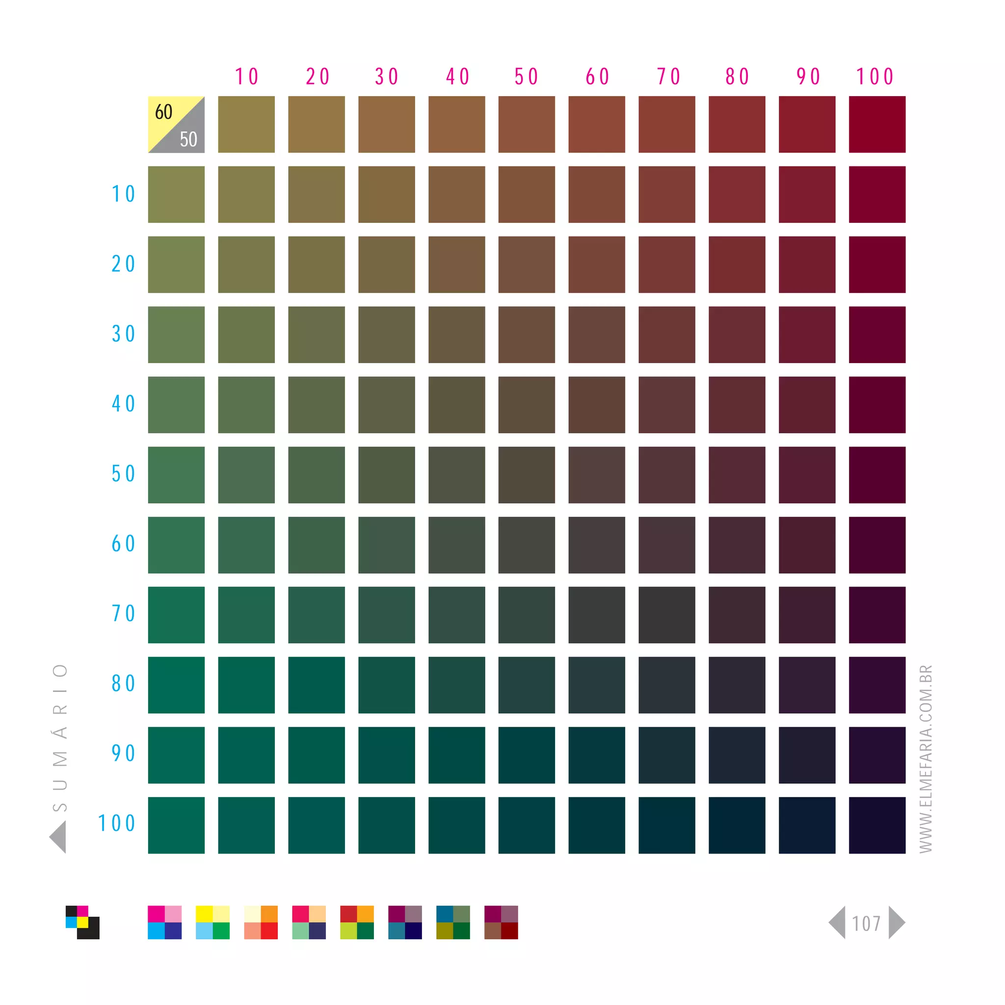 10   20   30   40   50   60   70   80   90   100
                      60
                           50

                 10

                 20

                 30

                 40

                 50

                 60

                 70
S U M Á R I O




                                                                                   WWW.ELMEFARIA.COM.BR
                 80

                 90

                100



                                                                             107
 