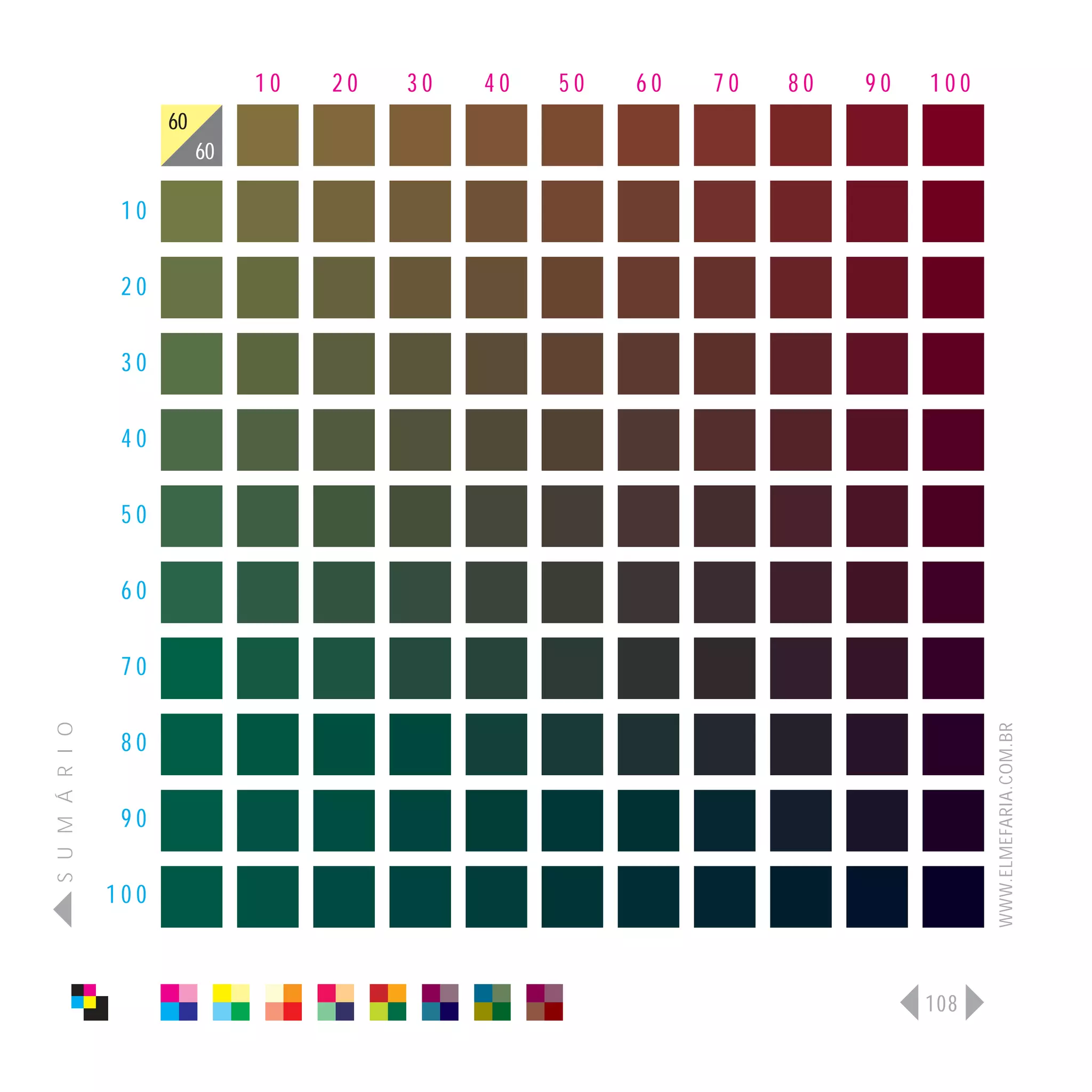 10   20   30   40   50   60   70   80   90   100
                      60
                           60

                 10

                 20

                 30

                 40

                 50

                 60

                 70
S U M Á R I O




                                                                                   WWW.ELMEFARIA.COM.BR
                 80

                 90

                100



                                                                             108
 