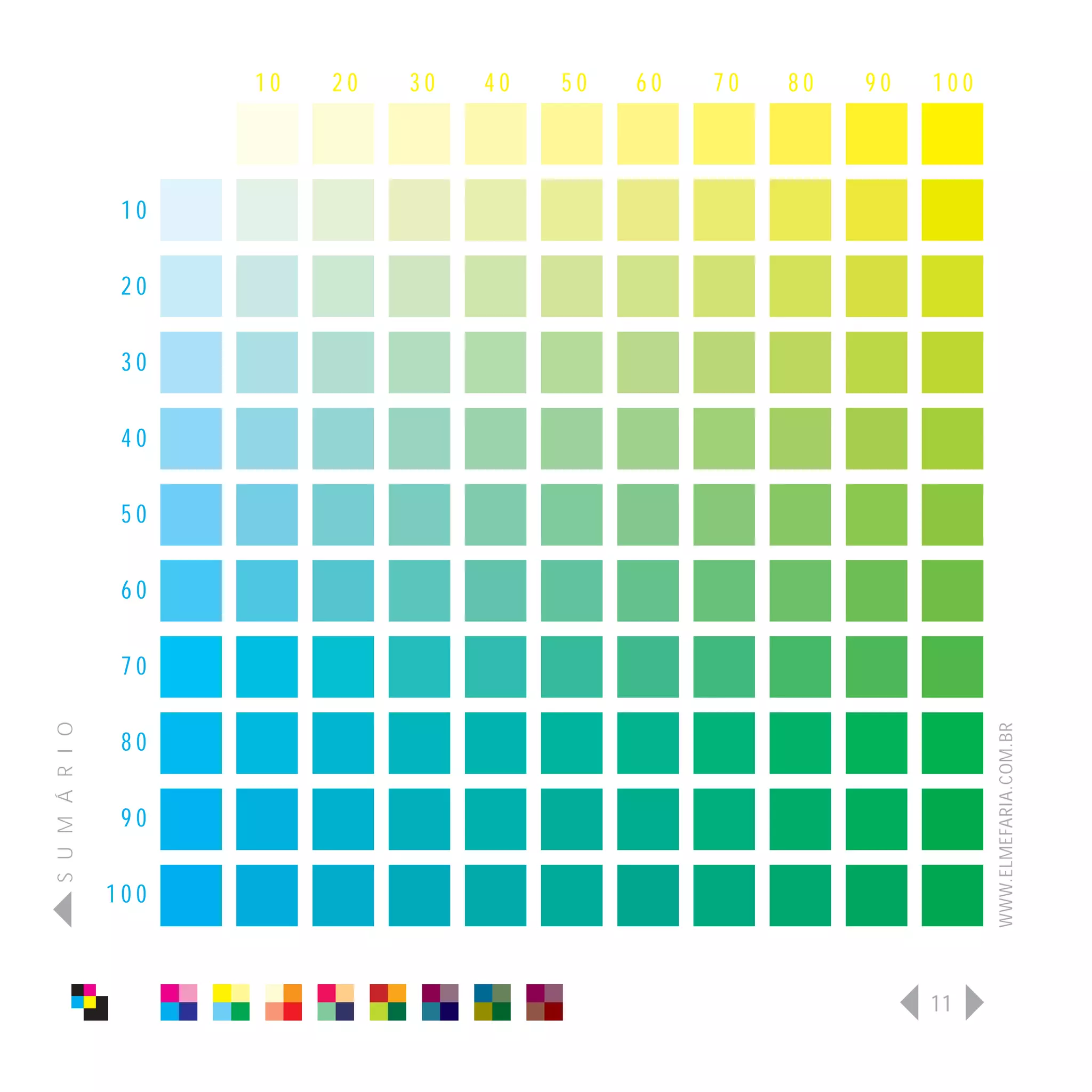 10   20   30   40   50   60   70   80   90   100



                 10

                 20

                 30

                 40

                 50

                 60

                 70
S U M Á R I O




                                                                         WWW.ELMEFARIA.COM.BR
                 80

                 90

                100



                                                                   11
 