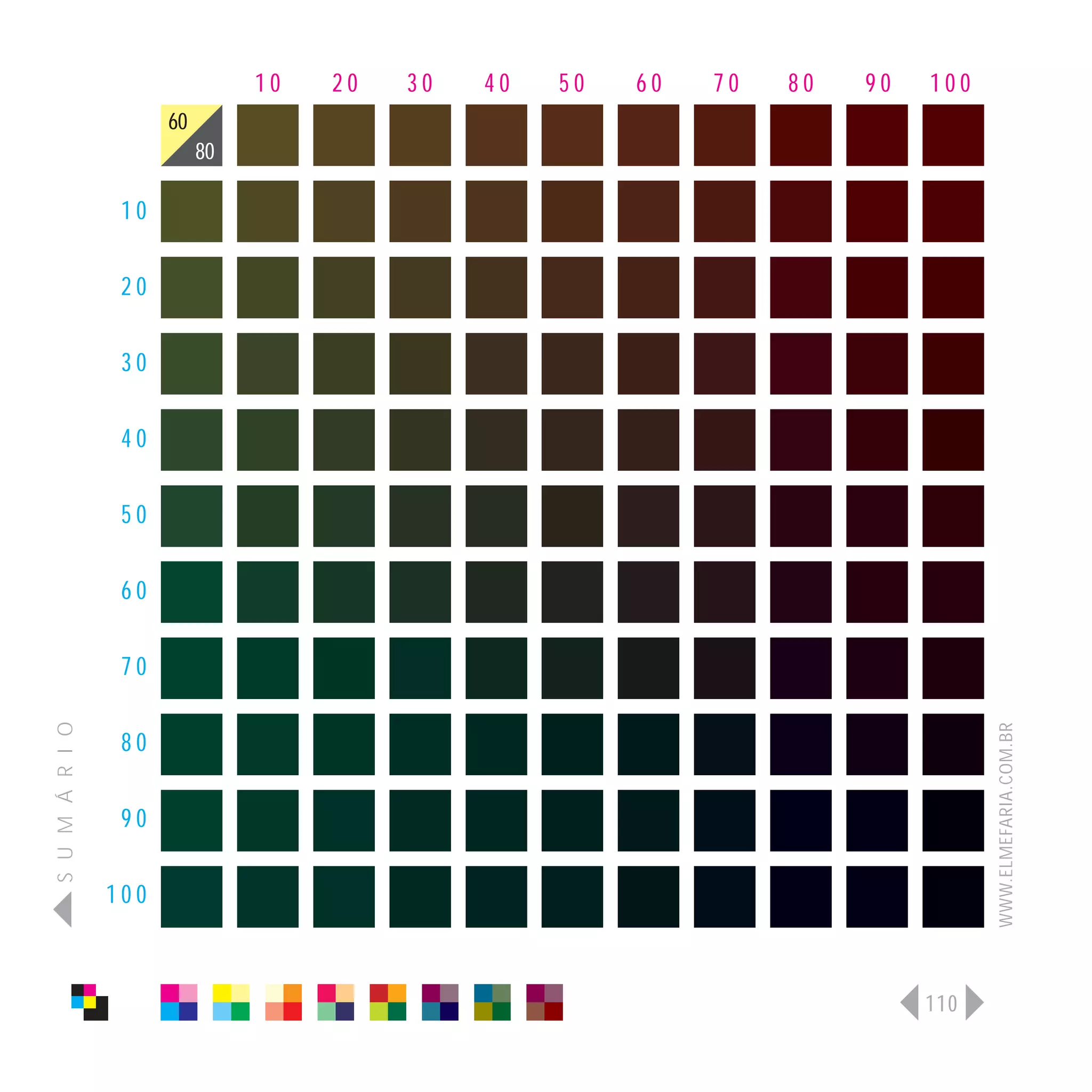 10   20   30   40   50   60   70   80   90   100
                      60
                           80

                 10

                 20

                 30

                 40

                 50

                 60

                 70
S U M Á R I O




                                                                                   WWW.ELMEFARIA.COM.BR
                 80

                 90

                100



                                                                             110
 