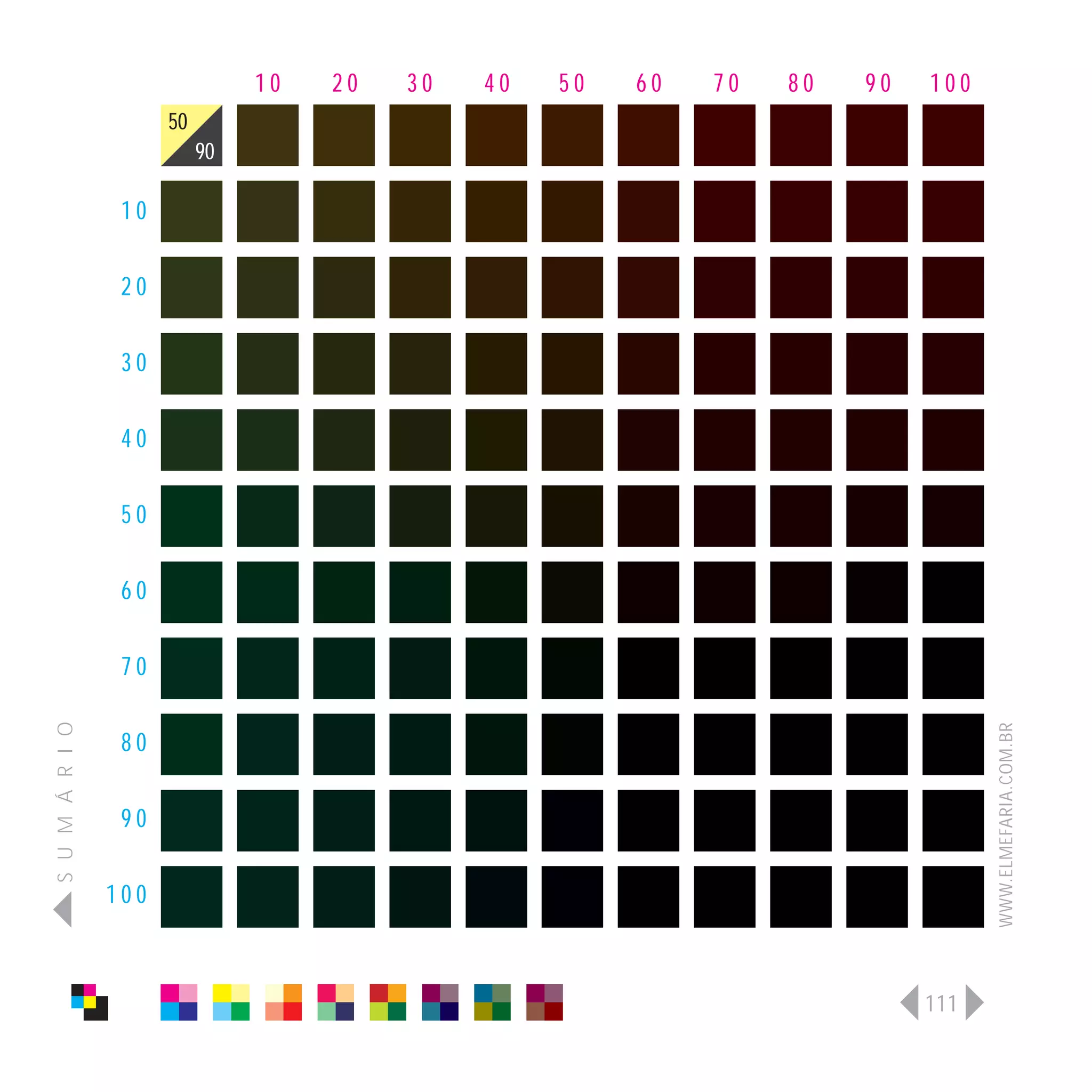 10   20   30   40   50   60   70   80   90   100
                      50
                           90

                 10

                 20

                 30

                 40

                 50

                 60

                 70
S U M Á R I O




                                                                                   WWW.ELMEFARIA.COM.BR
                 80

                 90

                100



                                                                             111
 