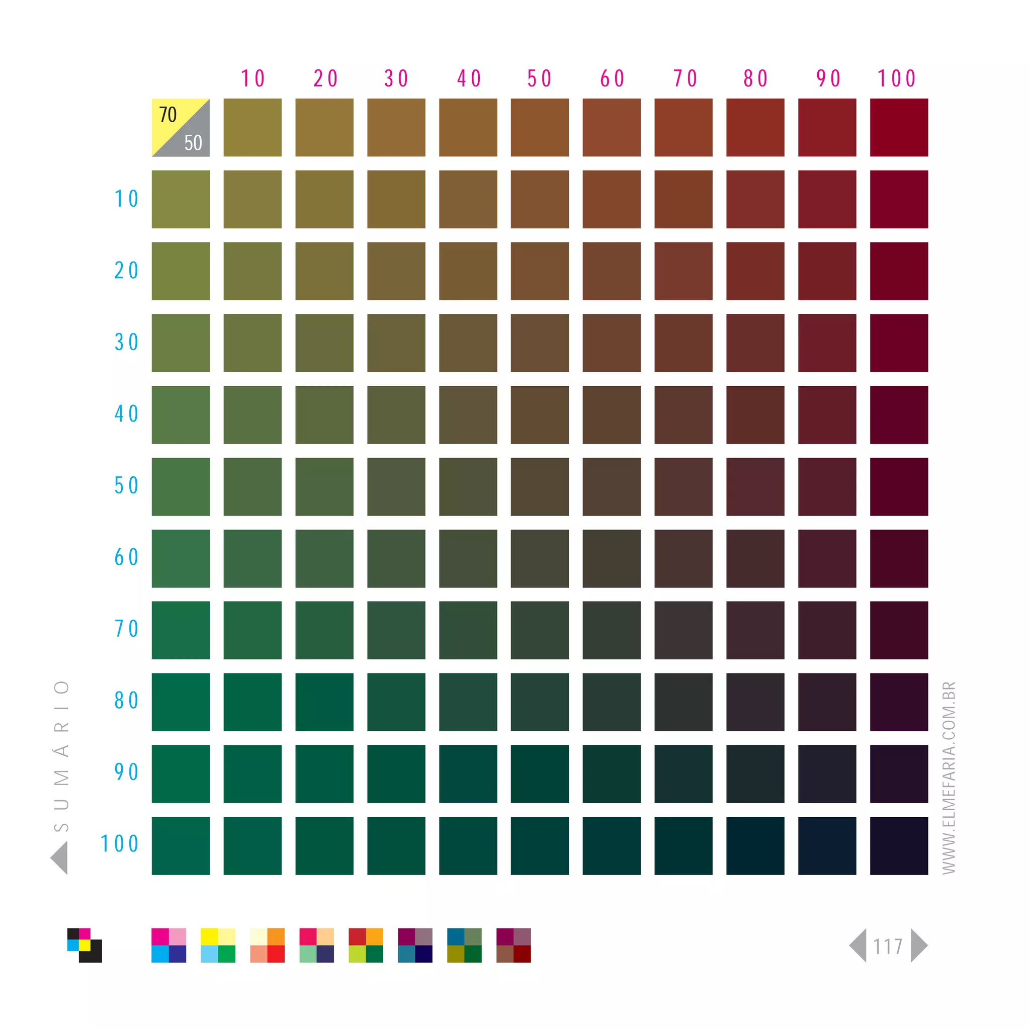 10   20   30   40   50   60   70   80   90   100
                      70
                           50

                 10

                 20

                 30

                 40

                 50

                 60

                 70
S U M Á R I O




                                                                                   WWW.ELMEFARIA.COM.BR
                 80

                 90

                100



                                                                             117
 