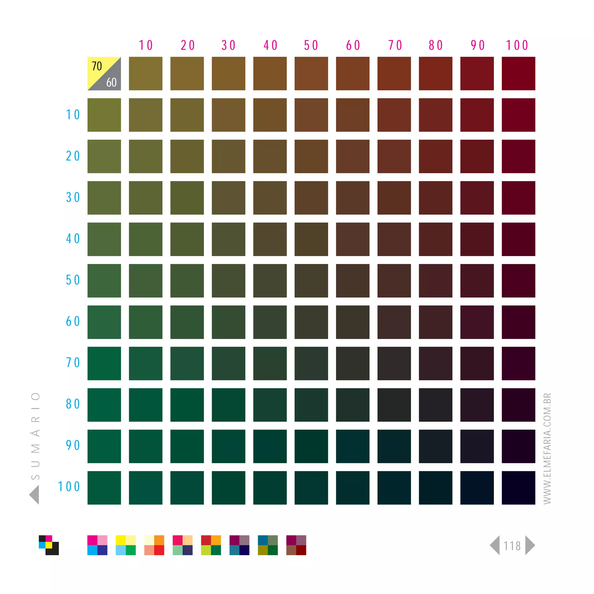 10   20   30   40   50   60   70   80   90   100
                      70
                           60

                 10

                 20

                 30

                 40

                 50

                 60

                 70
S U M Á R I O




                                                                                   WWW.ELMEFARIA.COM.BR
                 80

                 90

                100



                                                                             118
 