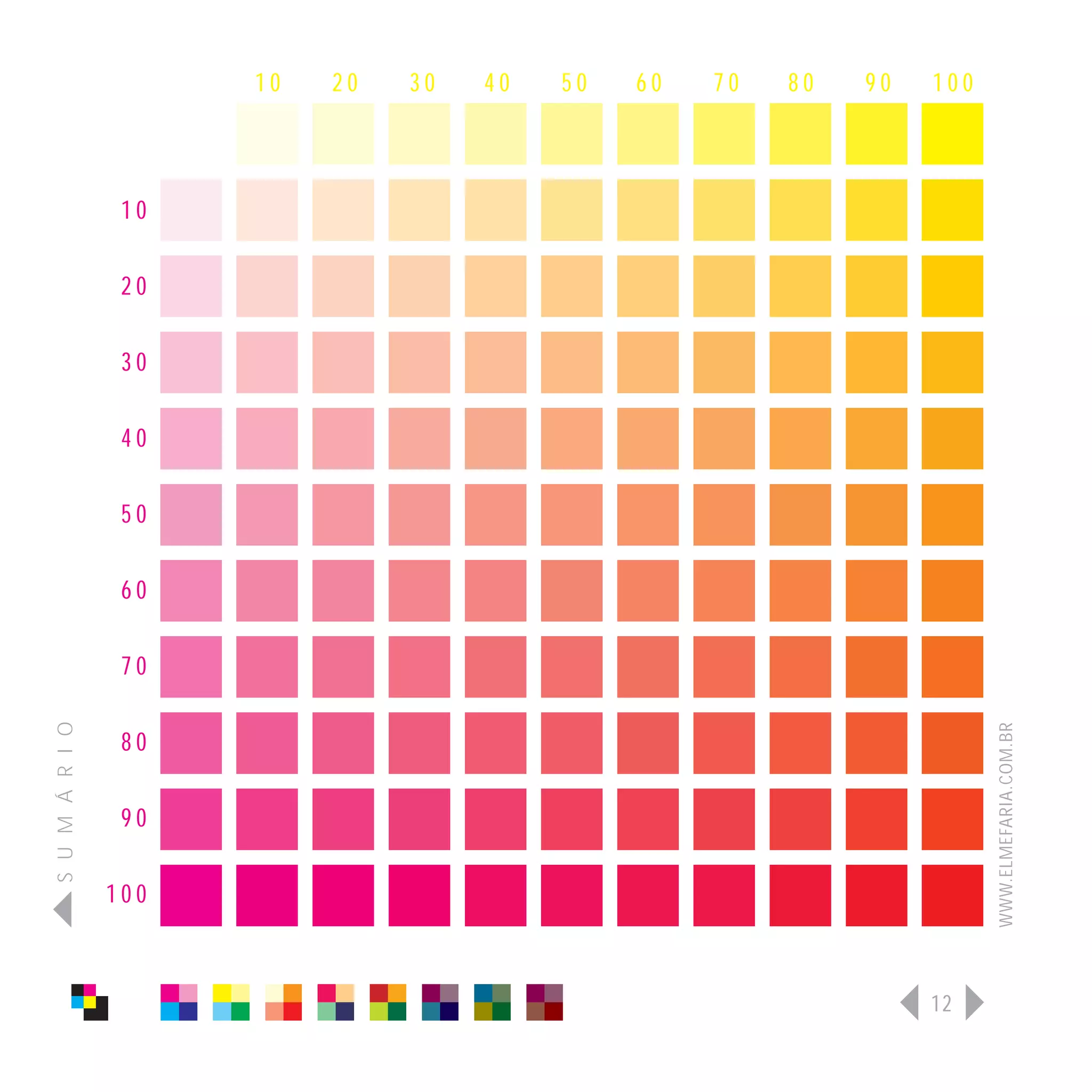 10   20   30   40   50   60   70   80   90   100



                 10

                 20

                 30

                 40

                 50

                 60

                 70
S U M Á R I O




                                                                         WWW.ELMEFARIA.COM.BR
                 80

                 90

                100



                                                                   12
 