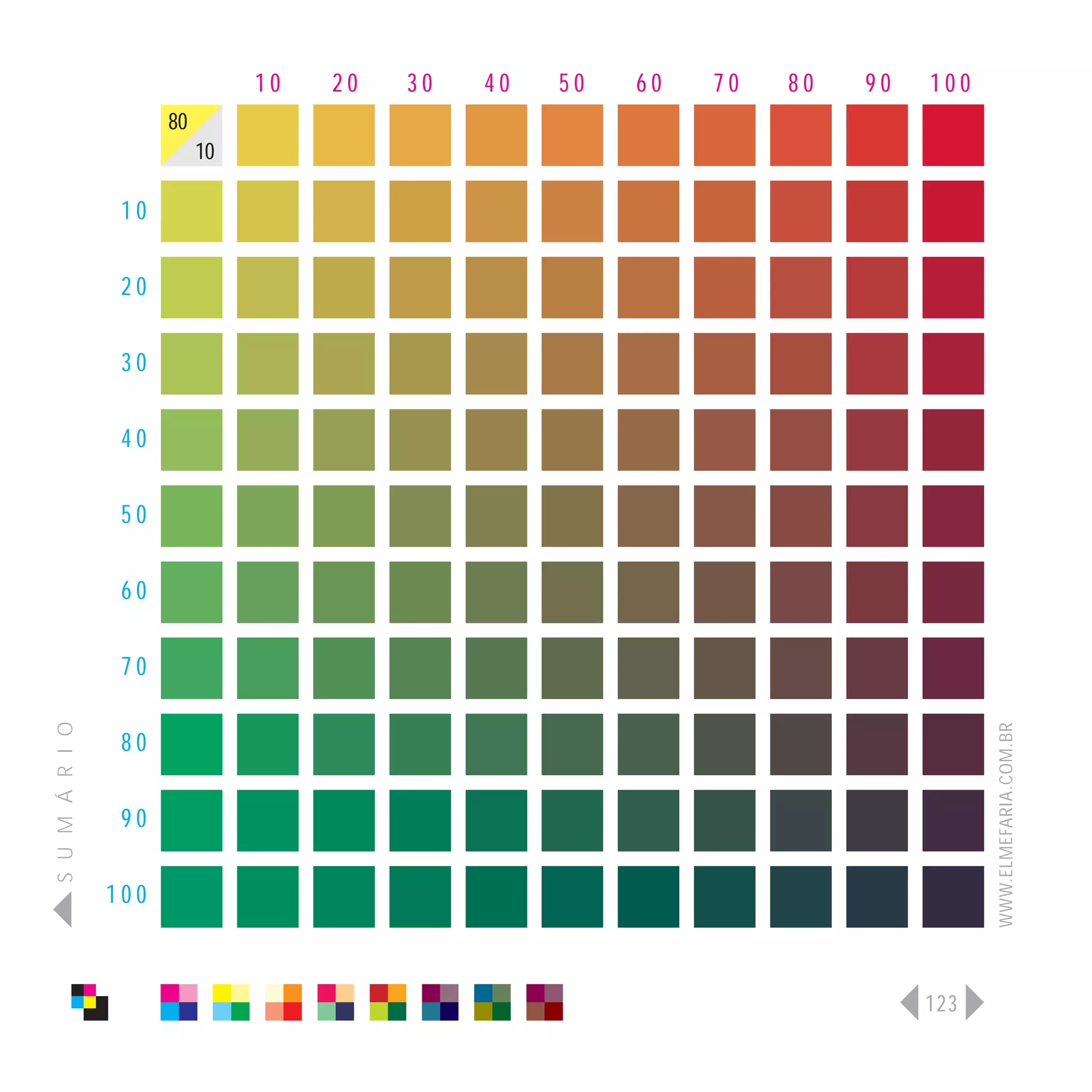 10   20   30   40   50   60   70   80   90   100
                      80
                           10

                 10

                 20

                 30

                 40

                 50

                 60

                 70
S U M Á R I O




                                                                                   WWW.ELMEFARIA.COM.BR
                 80

                 90

                100



                                                                             123
 