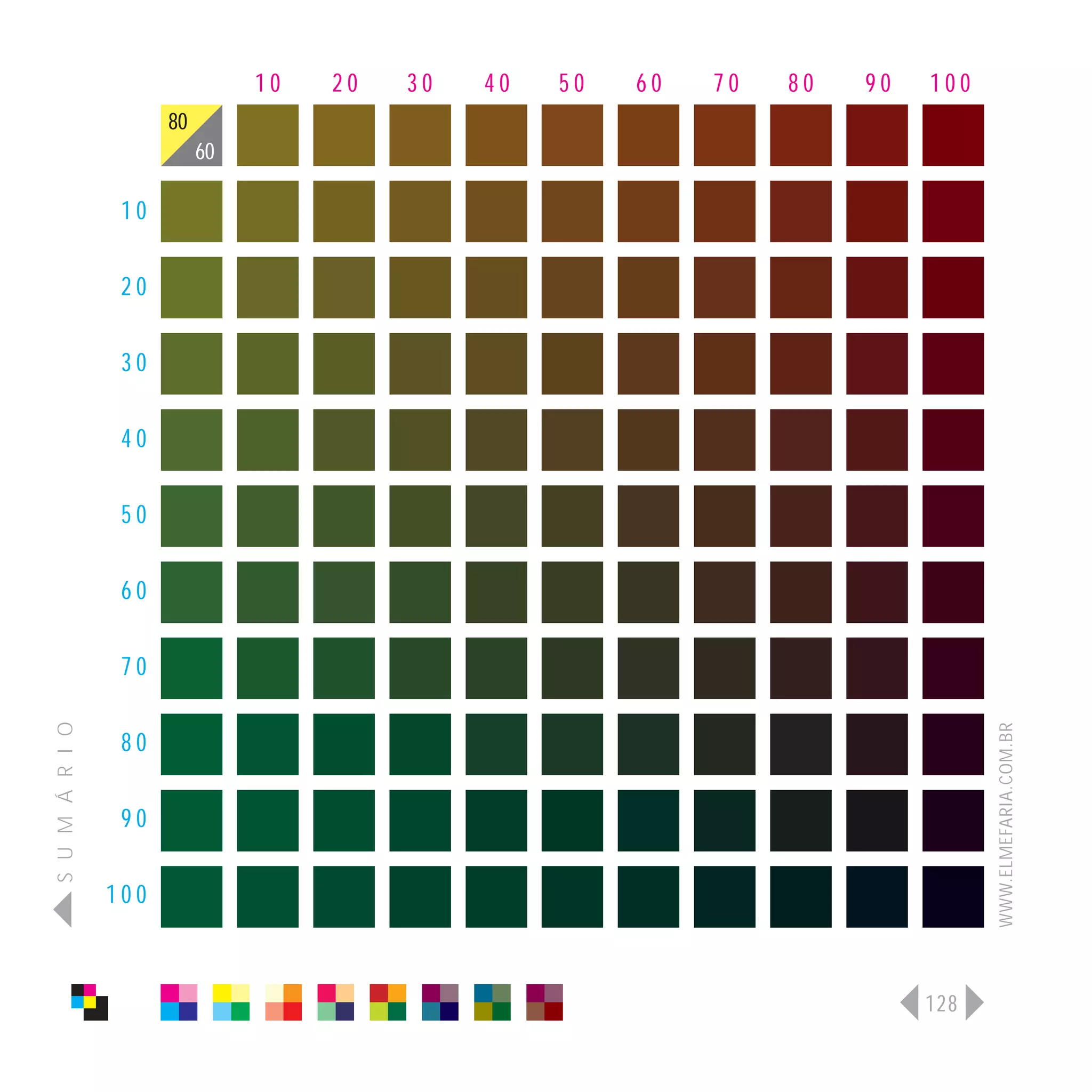 10   20   30   40   50   60   70   80   90   100
                      80
                           60

                 10

                 20

                 30

                 40

                 50

                 60

                 70
S U M Á R I O




                                                                                   WWW.ELMEFARIA.COM.BR
                 80

                 90

                100



                                                                             128
 