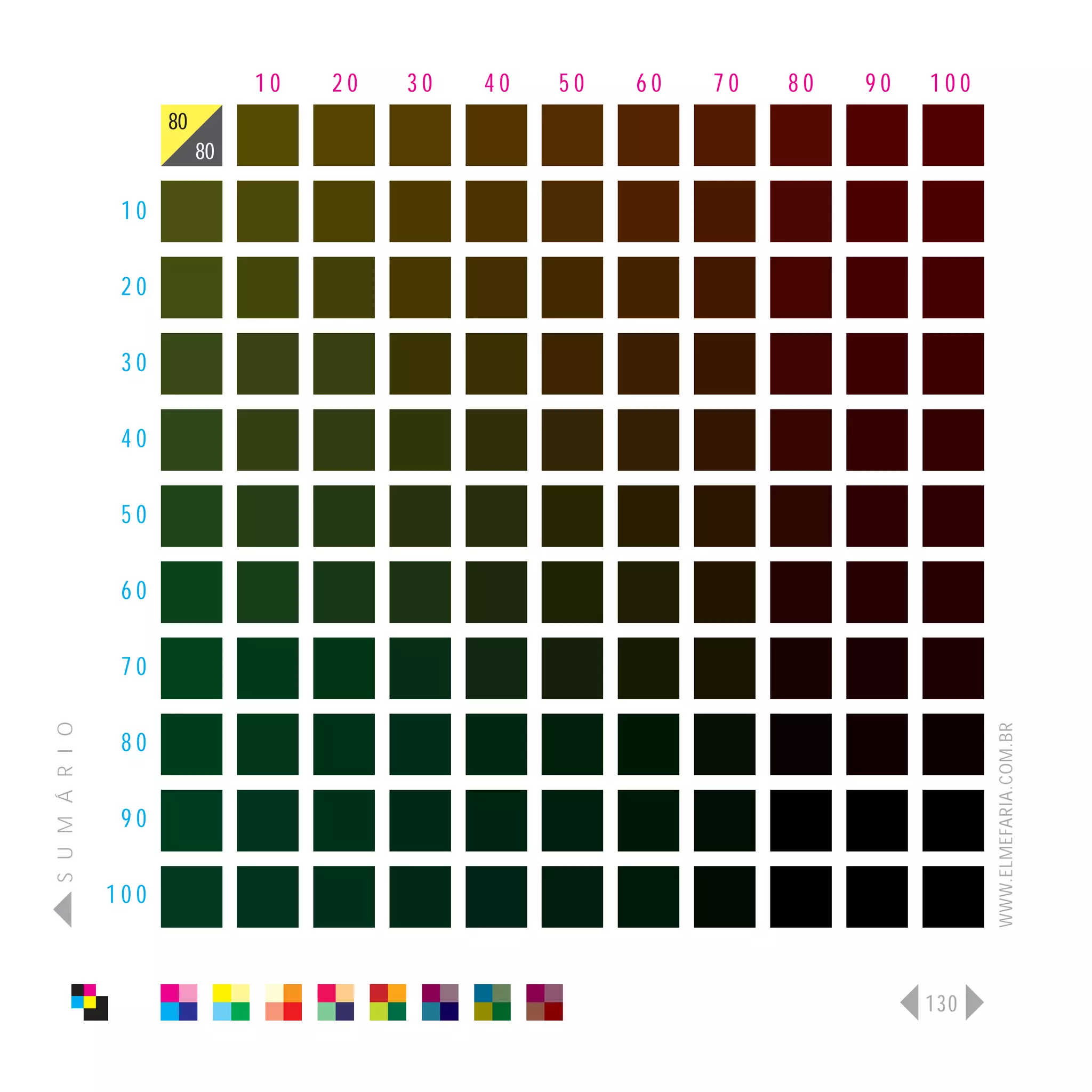 10   20   30   40   50   60   70   80   90   100
                      80
                           80

                 10

                 20

                 30

                 40

                 50

                 60

                 70
S U M Á R I O




                                                                                   WWW.ELMEFARIA.COM.BR
                 80

                 90

                100



                                                                             130
 