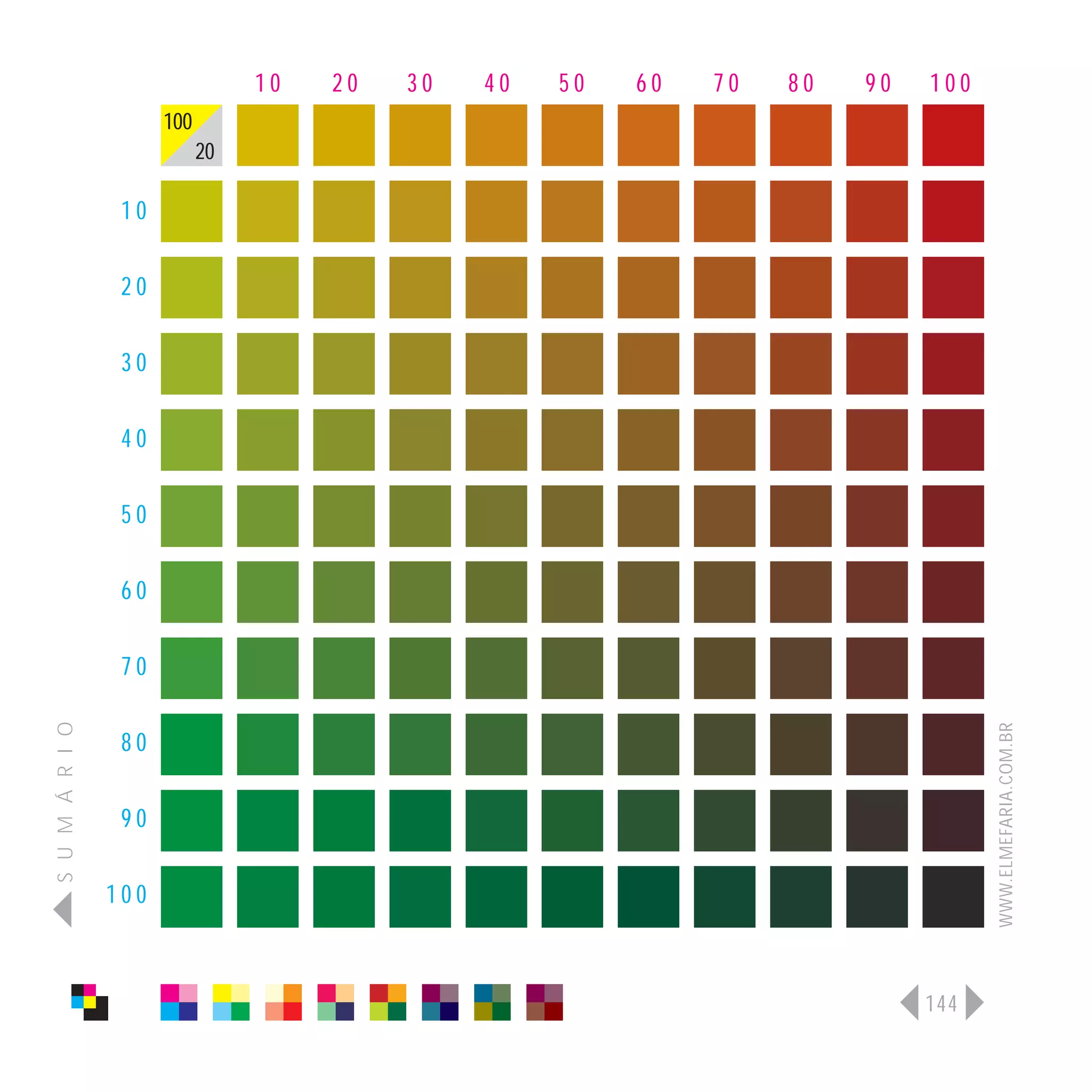 10   20   30   40   50   60   70   80   90   100
                      100
                            20

                 10

                 20

                 30

                 40

                 50

                 60

                 70
S U M Á R I O




                                                                                    WWW.ELMEFARIA.COM.BR
                 80

                 90

                100



                                                                              144
 