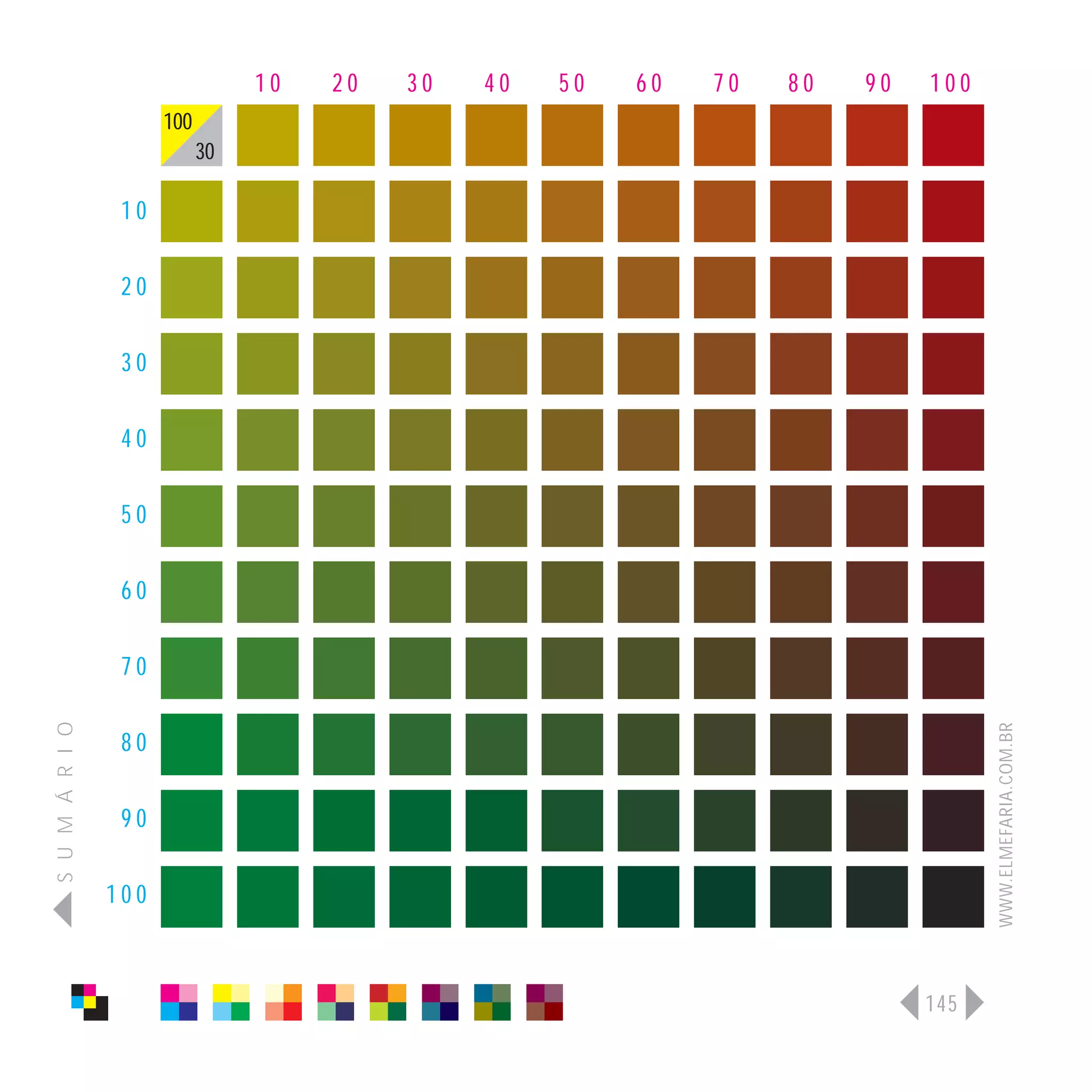 10   20   30   40   50   60   70   80   90   100
                      100
                            30

                 10

                 20

                 30

                 40

                 50

                 60

                 70
S U M Á R I O




                                                                                    WWW.ELMEFARIA.COM.BR
                 80

                 90

                100



                                                                              145
 