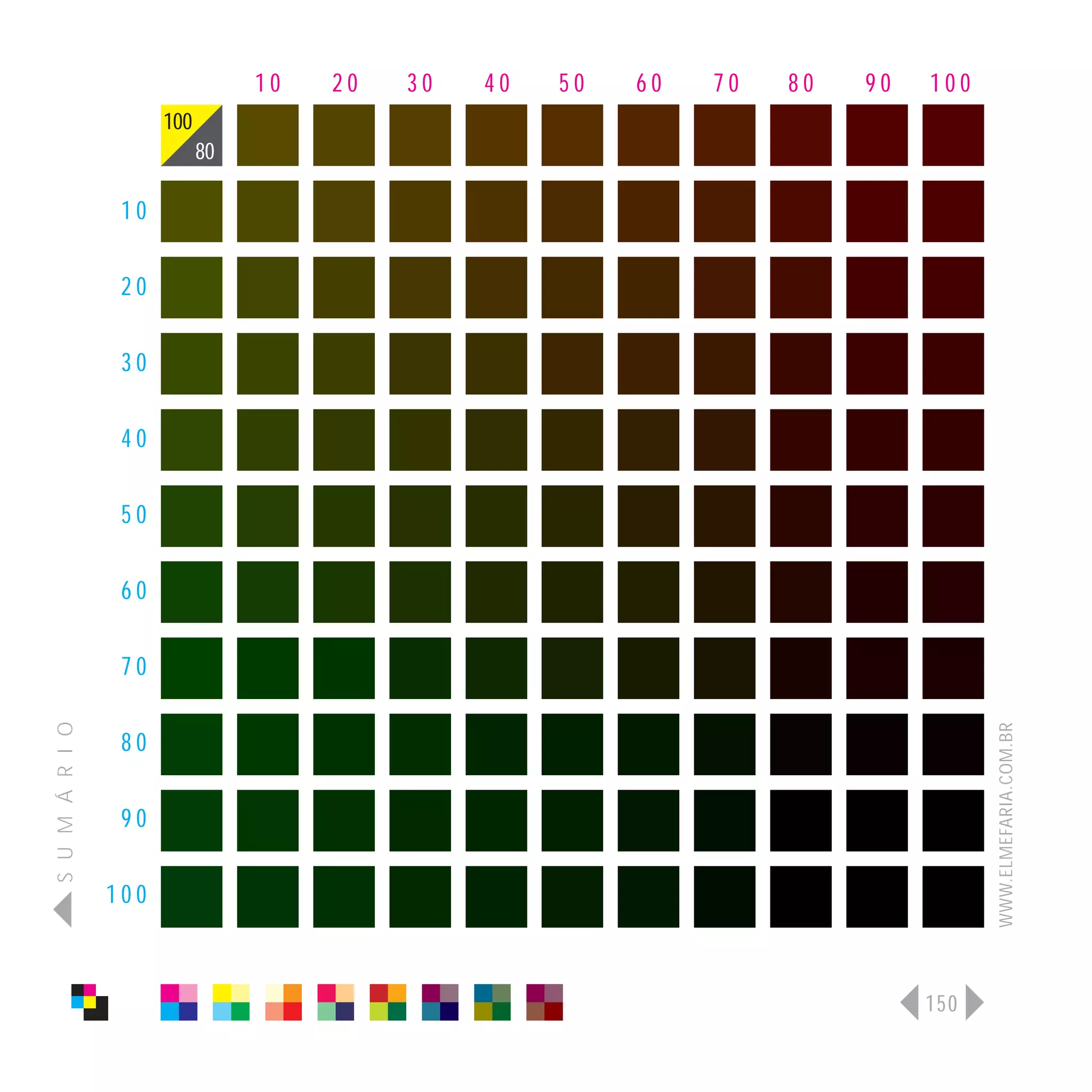 10   20   30   40   50   60   70   80   90   100
                      100
                            80

                 10

                 20

                 30

                 40

                 50

                 60

                 70
S U M Á R I O




                                                                                    WWW.ELMEFARIA.COM.BR
                 80

                 90

                100



                                                                              150
 