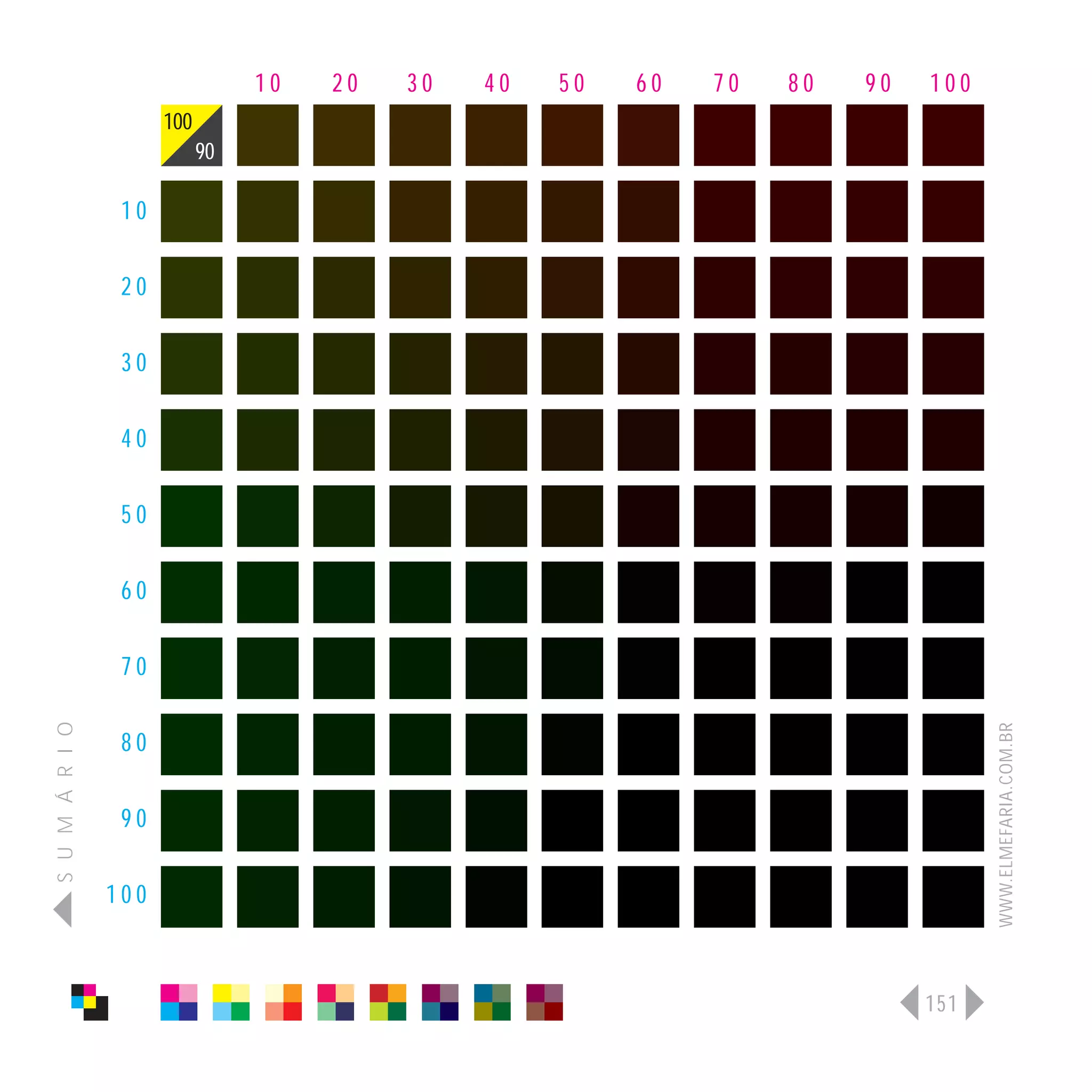 10   20   30   40   50   60   70   80   90   100
                      100
                            90

                 10

                 20

                 30

                 40

                 50

                 60

                 70
S U M Á R I O




                                                                                    WWW.ELMEFARIA.COM.BR
                 80

                 90

                100



                                                                              151
 