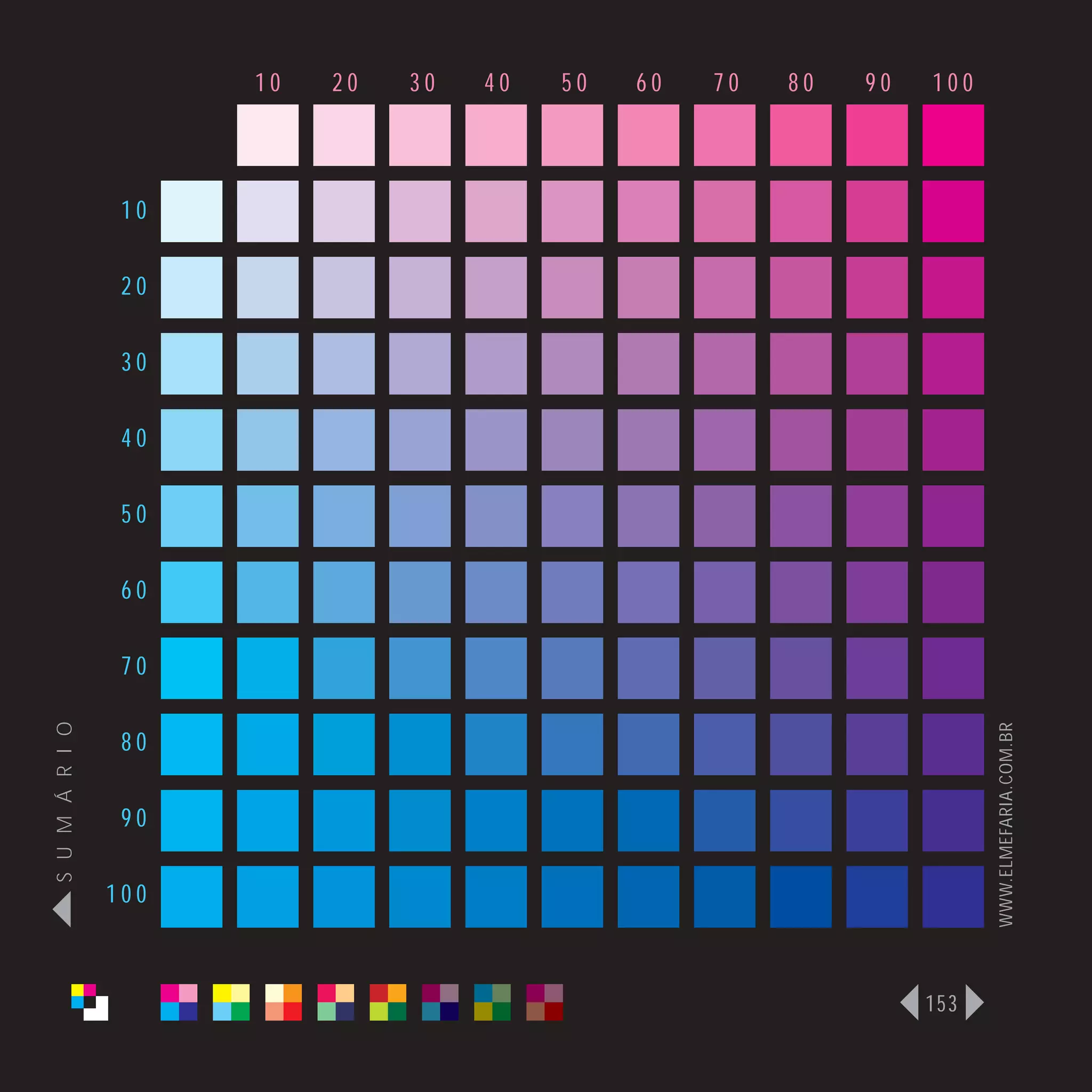 10   20   30   40   50   60   70   80   90   100



                 10

                 20

                 30

                 40

                 50

                 60

                 70
S U M Á R I O




                                                                         WWW.ELMEFARIA.COM.BR
                 80

                 90

                100



                                                                   153
 