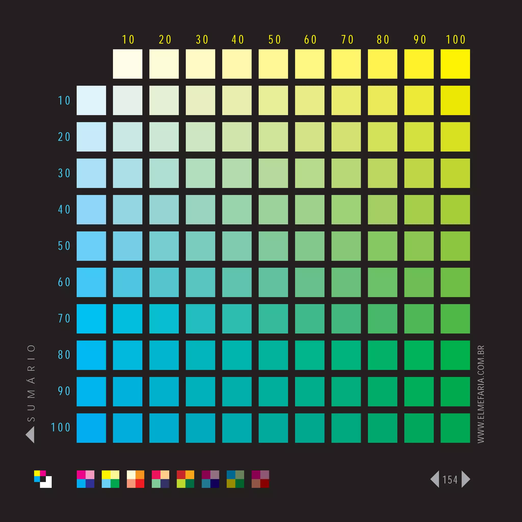 10   20   30   40   50   60   70   80   90   100



                 10

                 20

                 30

                 40

                 50

                 60

                 70
S U M Á R I O




                                                                         WWW.ELMEFARIA.COM.BR
                 80

                 90

                100



                                                                   154
 