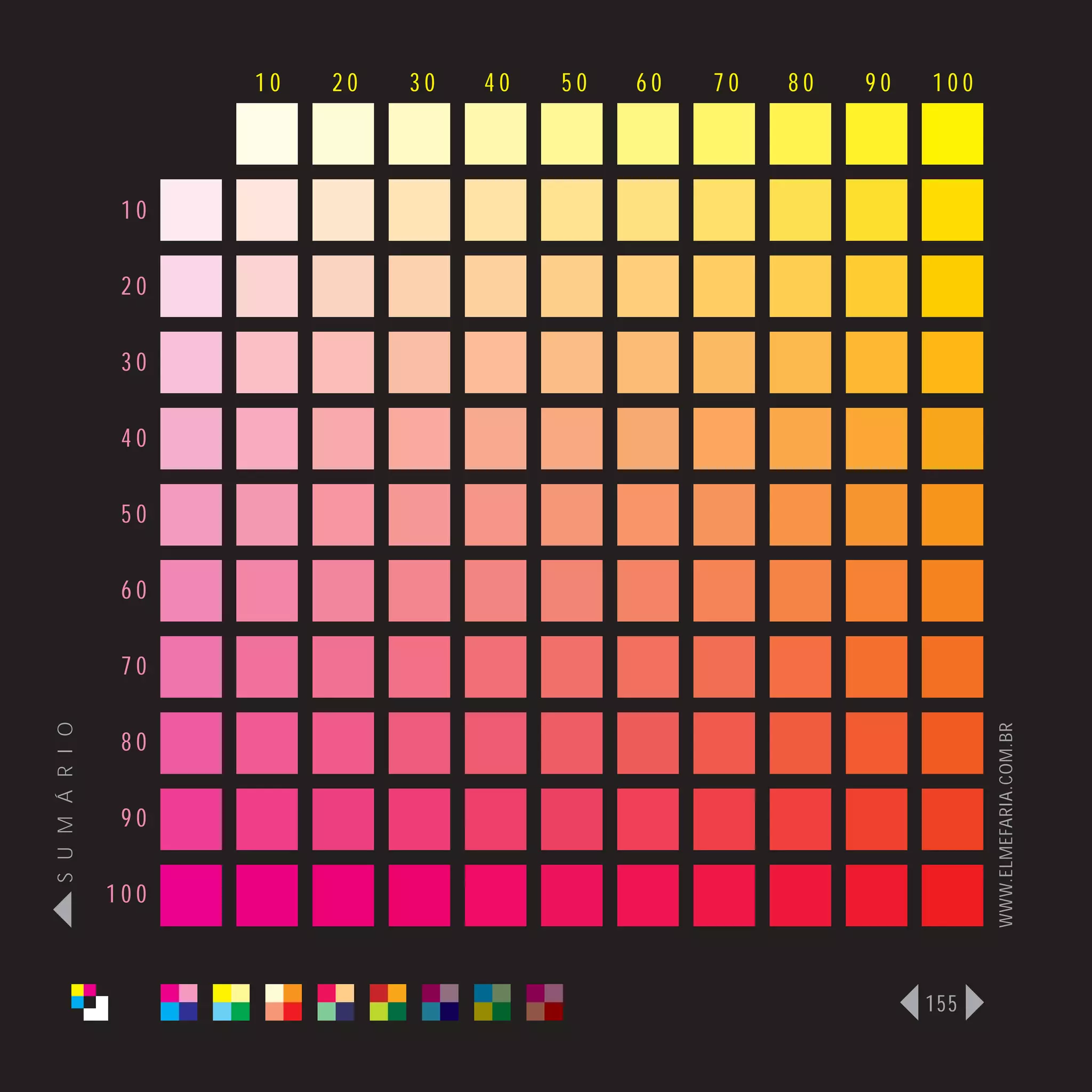 10   20   30   40   50   60   70   80   90   100



                 10

                 20

                 30

                 40

                 50

                 60

                 70
S U M Á R I O




                                                                         WWW.ELMEFARIA.COM.BR
                 80

                 90

                100



                                                                   155
 