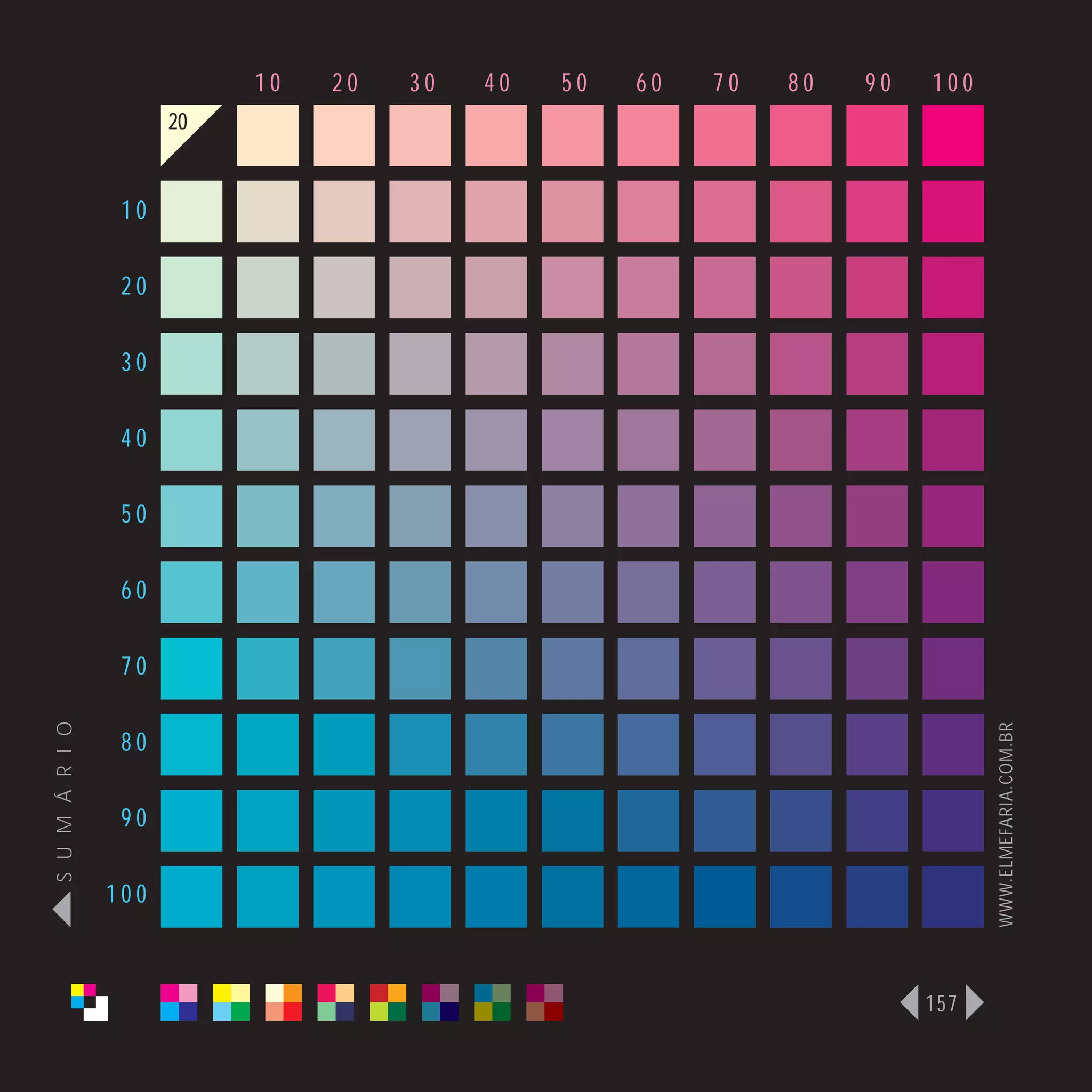 10   20   30   40   50   60   70   80   90   100
                      20


                 10

                 20

                 30

                 40

                 50

                 60

                 70
S U M Á R I O




                                                                              WWW.ELMEFARIA.COM.BR
                 80

                 90

                100



                                                                        157
 